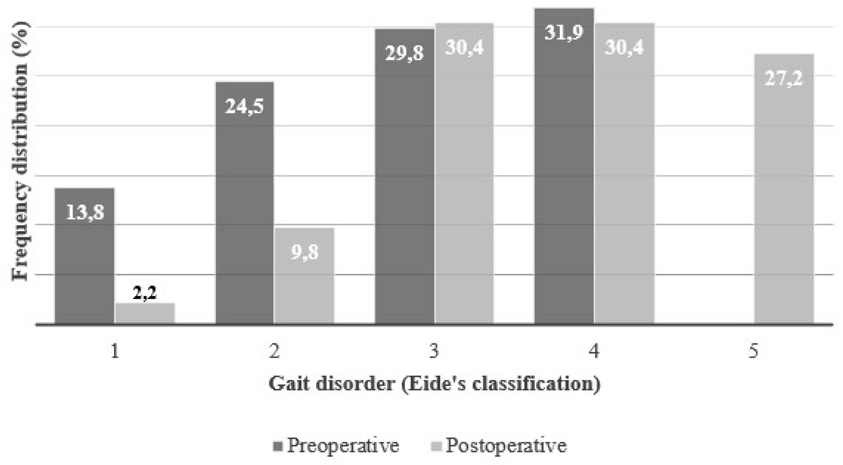 Preprints 195002 g002