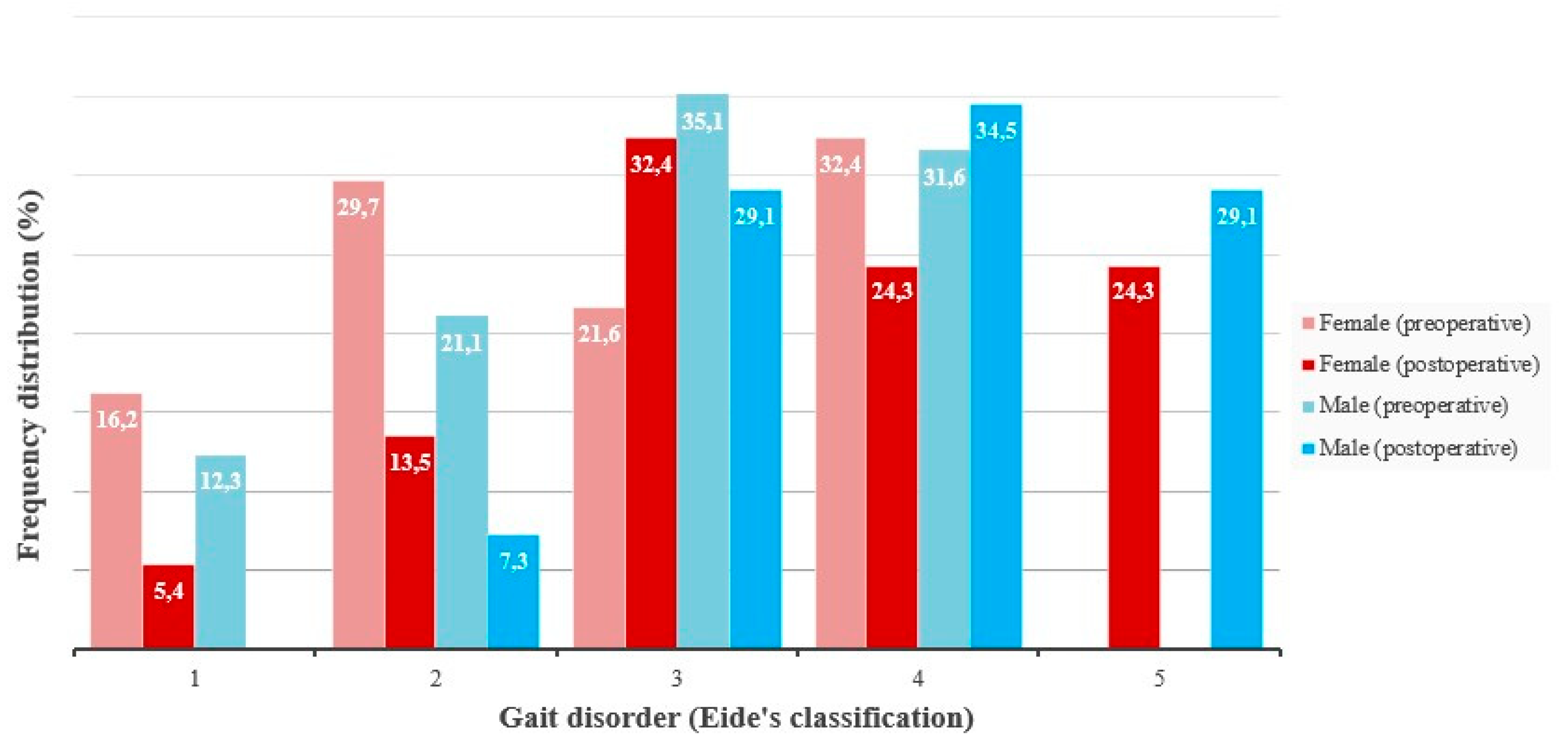 Preprints 195002 g003
