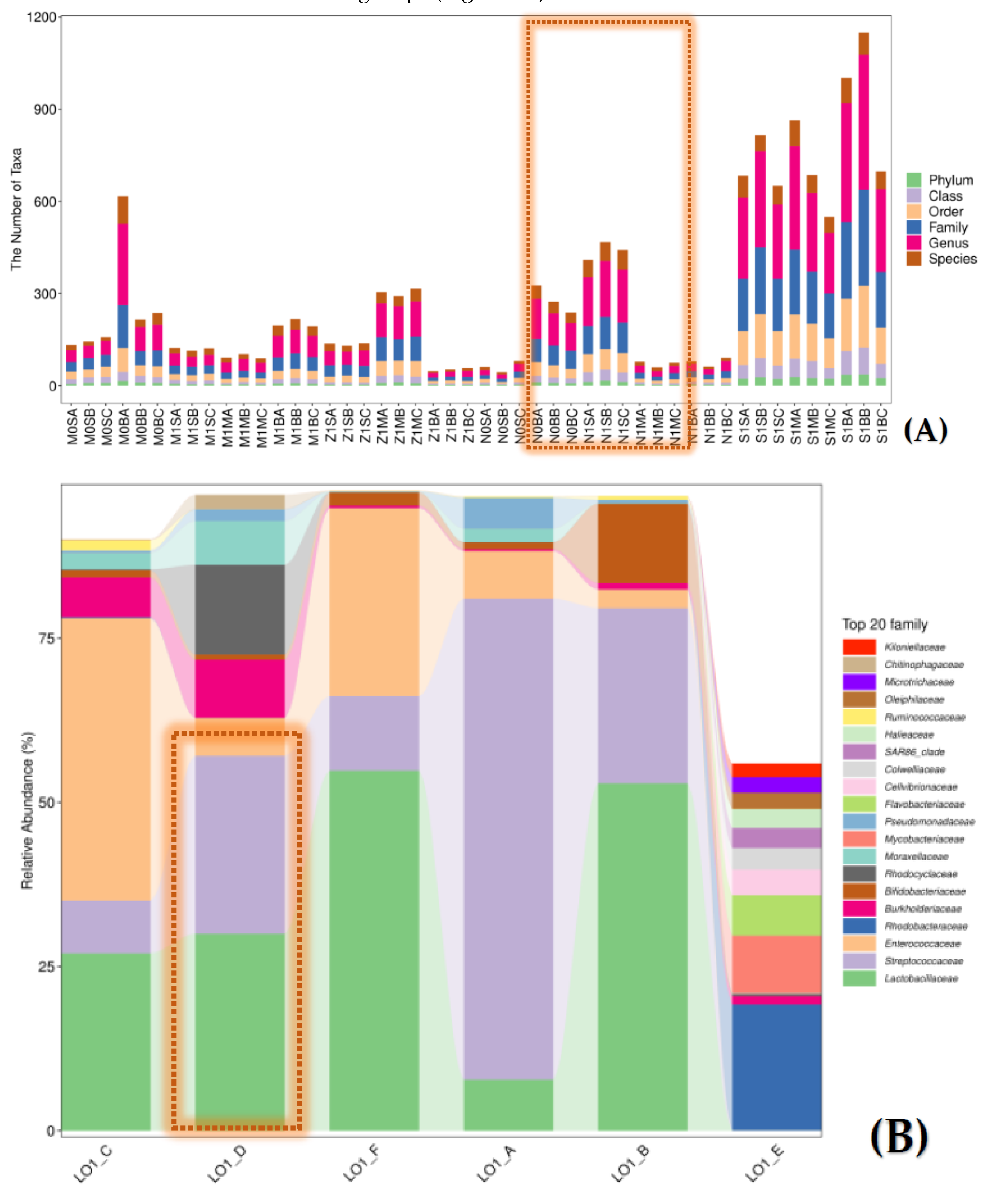 Preprints 172202 g001