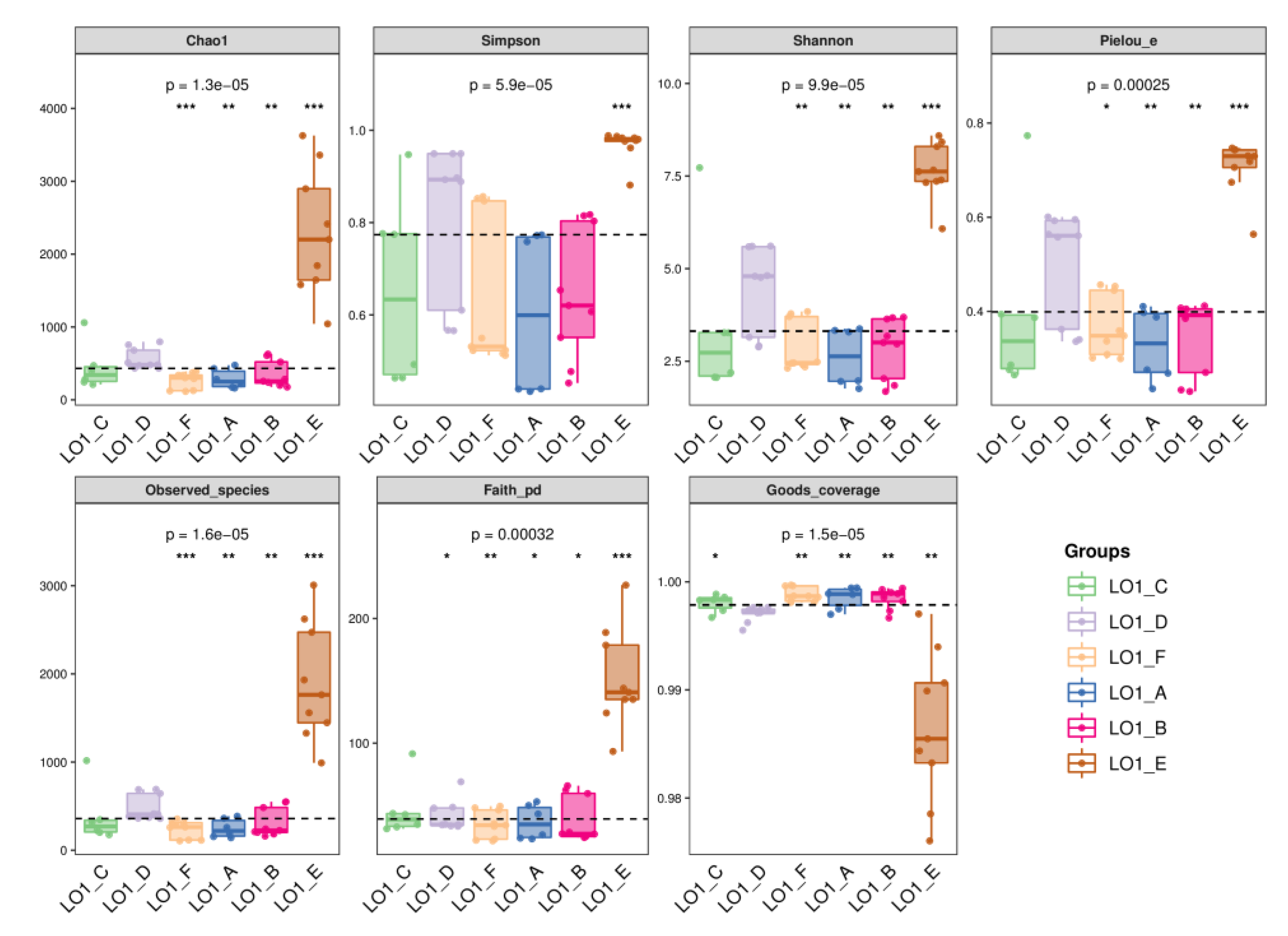Preprints 172202 g002