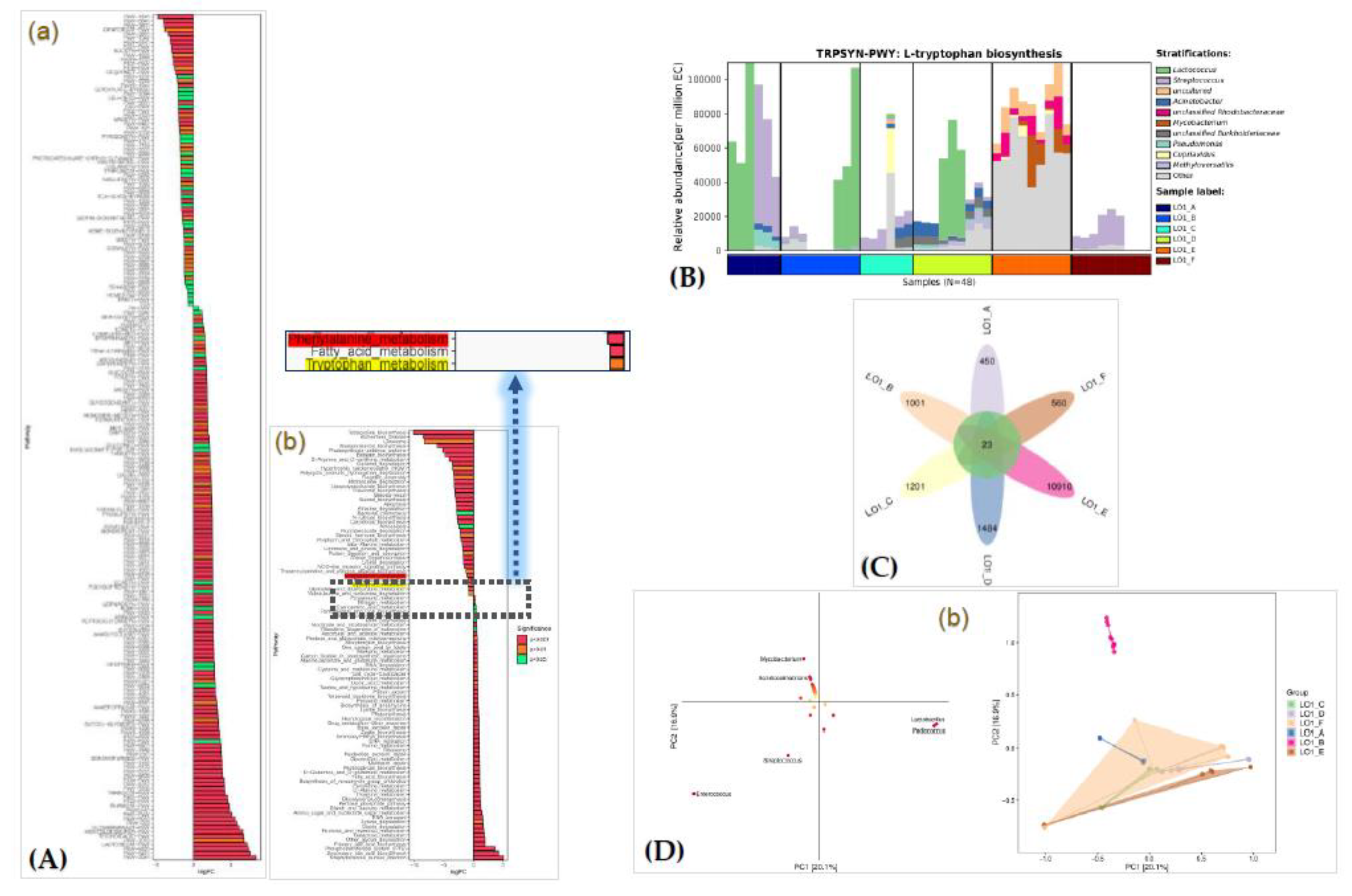 Preprints 172202 g003