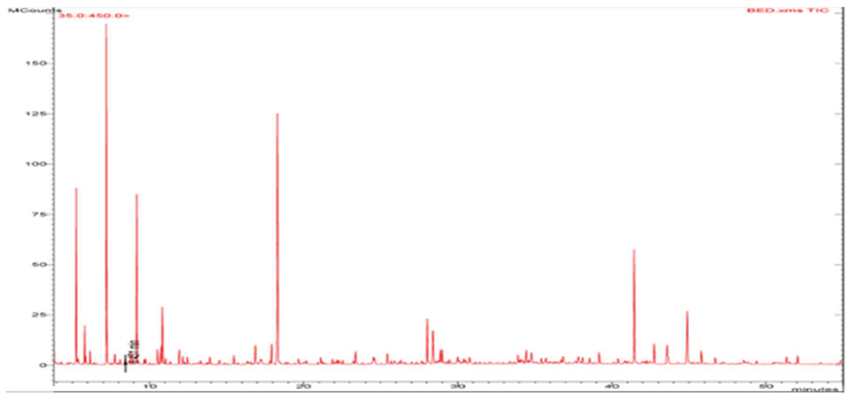 Preprints 199210 g001