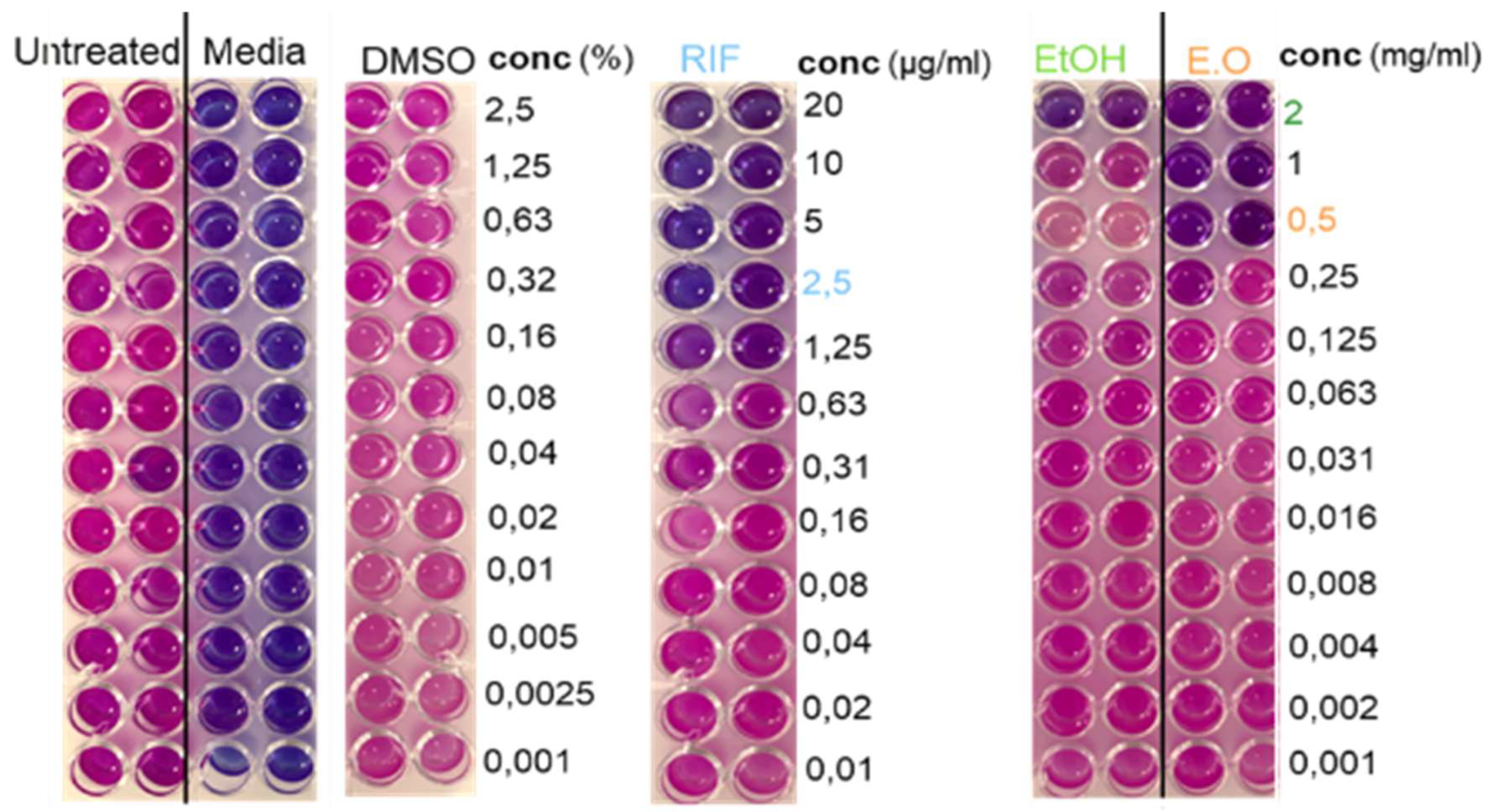 Preprints 199210 g002