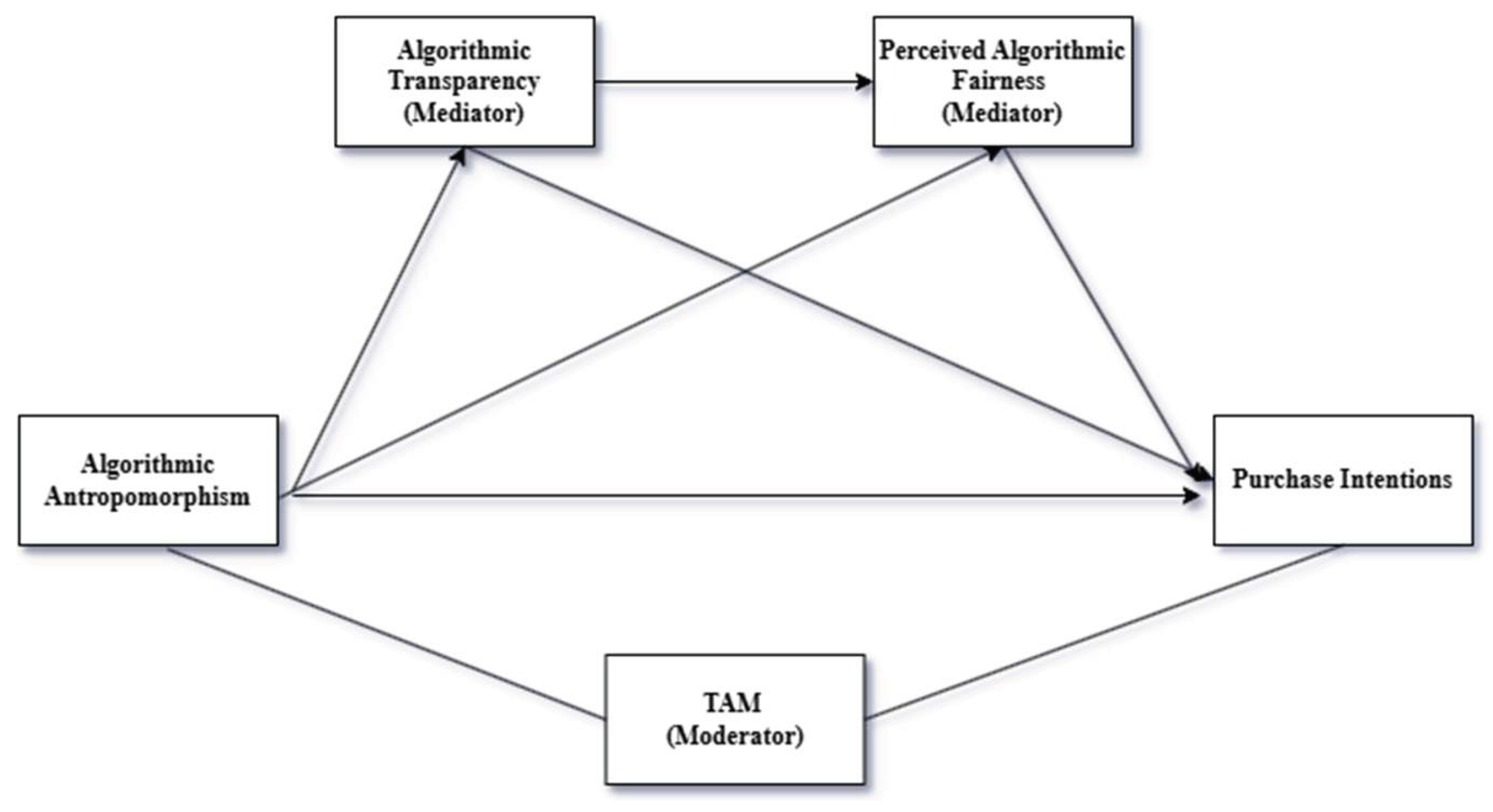 Preprints 208373 g001
