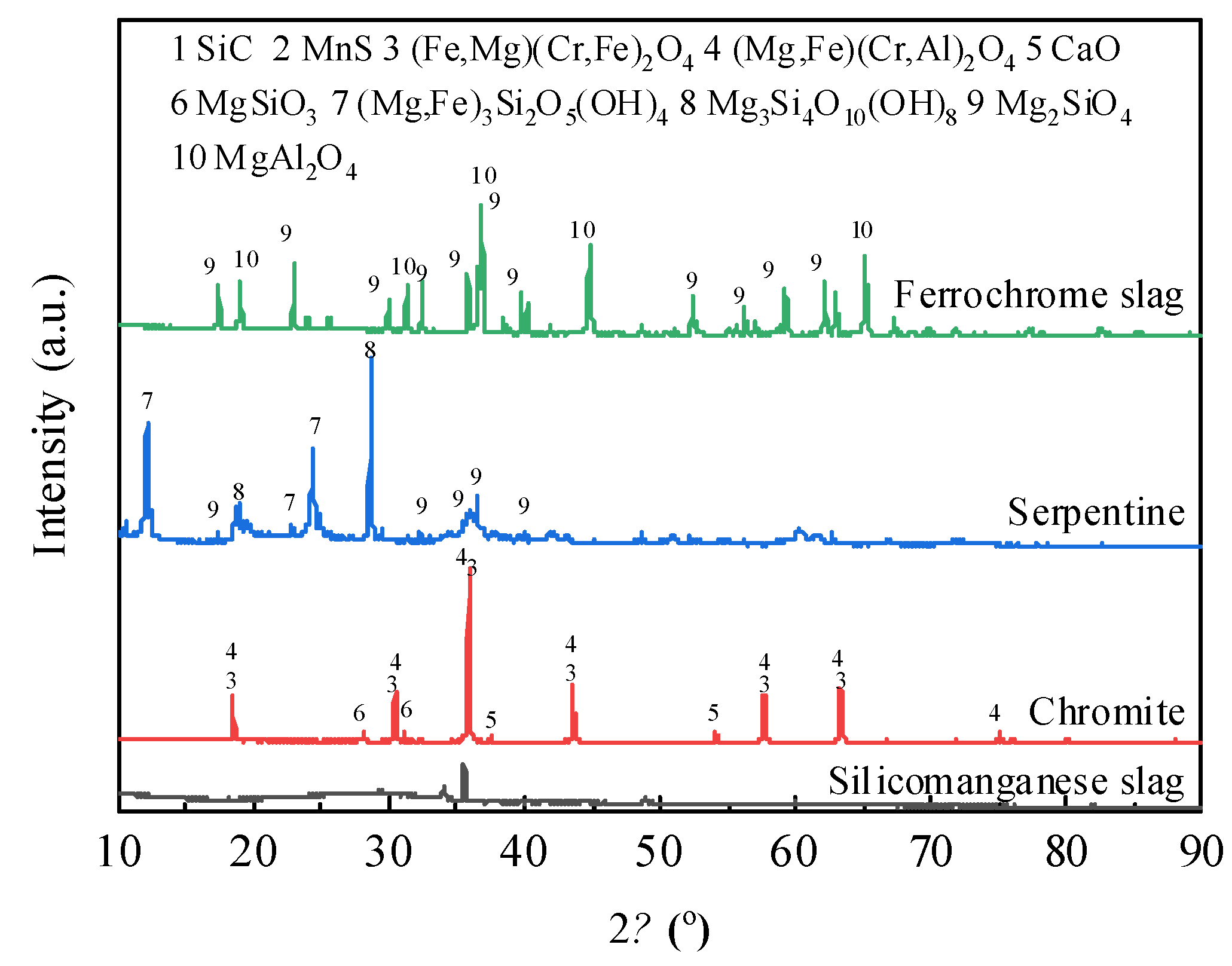 Preprints 145563 g001