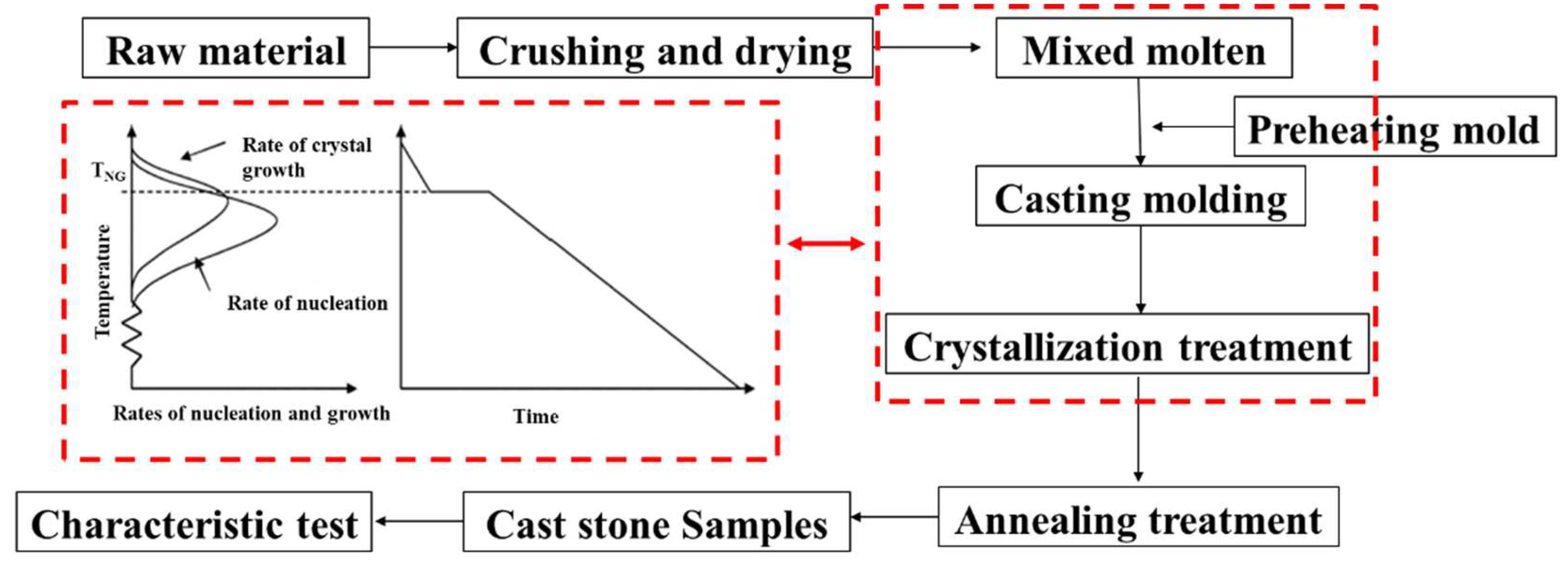 Preprints 145563 g003