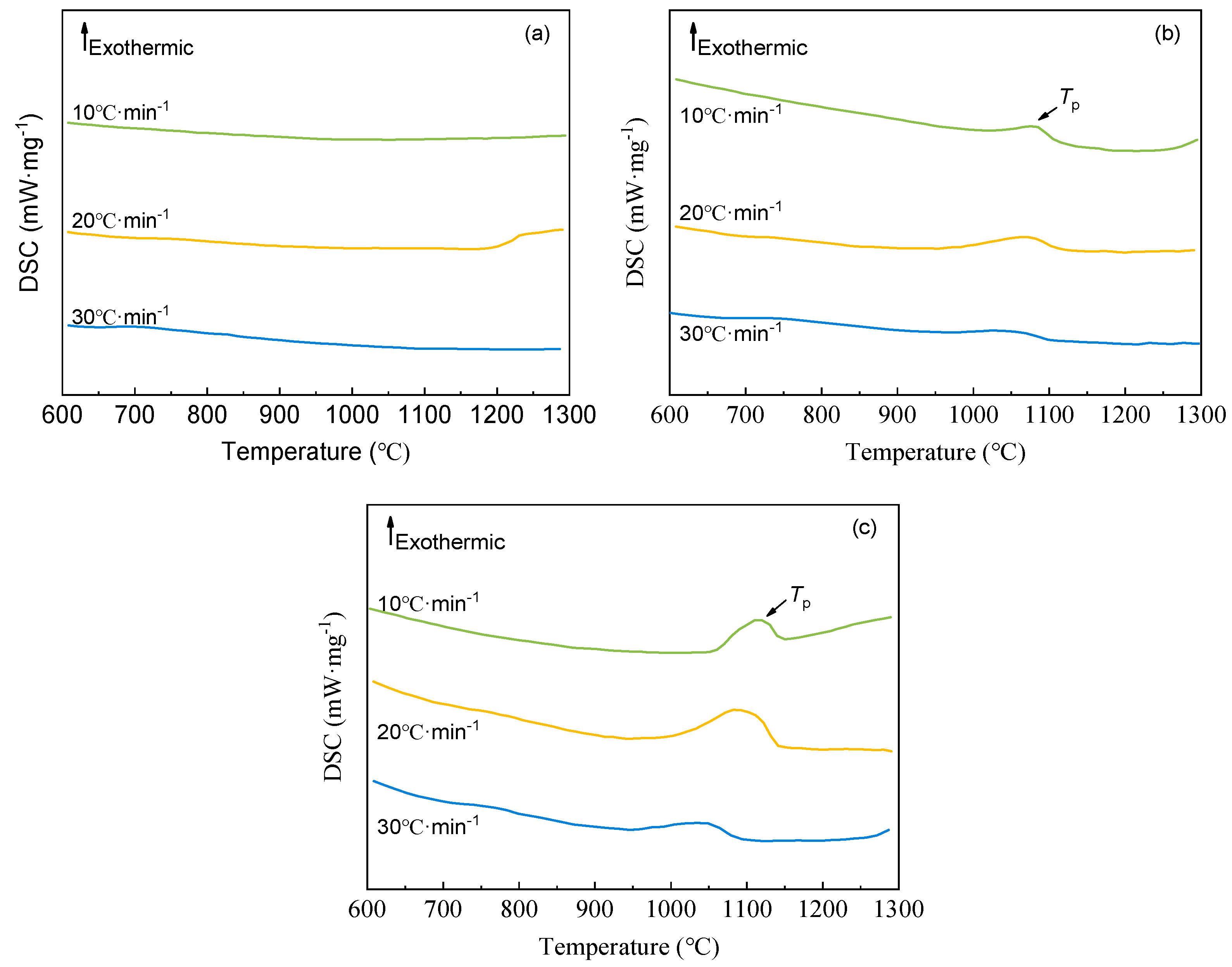 Preprints 145563 g005