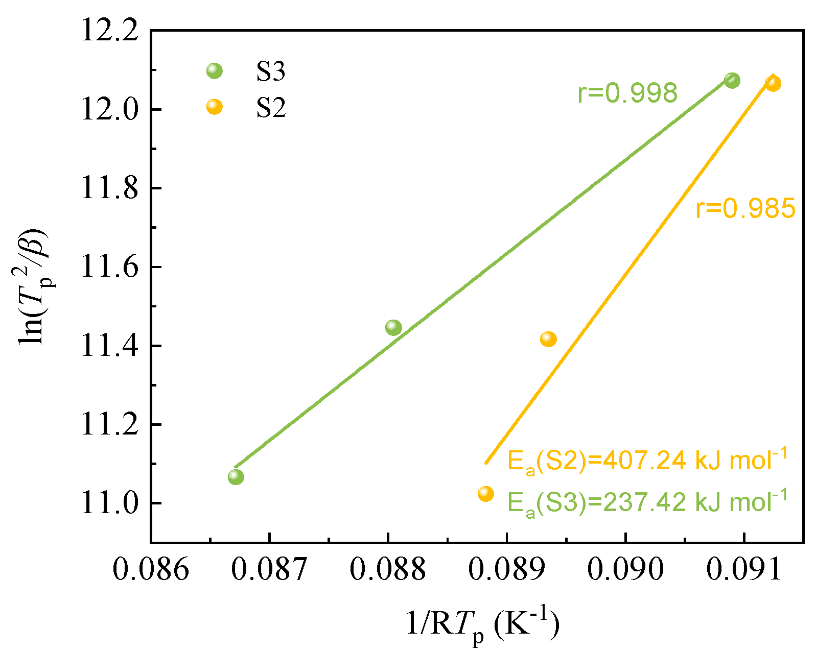 Preprints 145563 g006