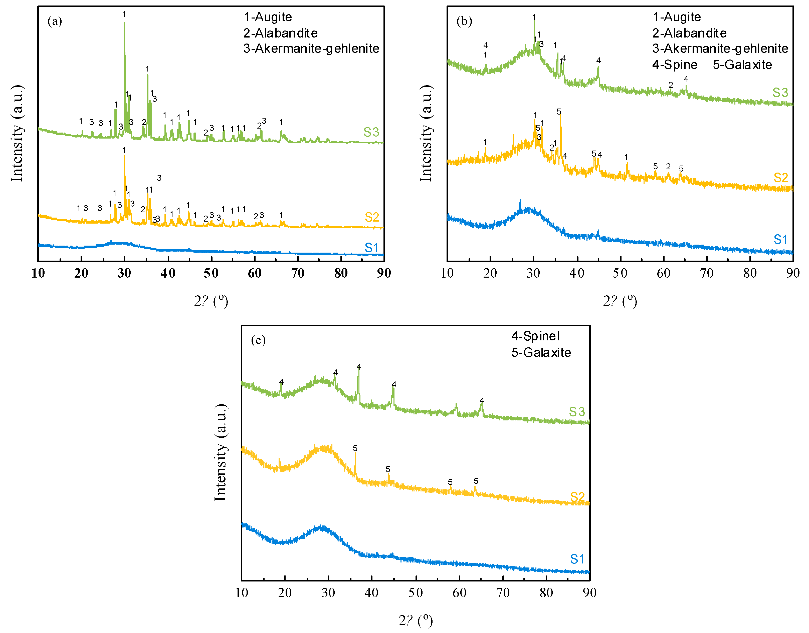 Preprints 145563 g007