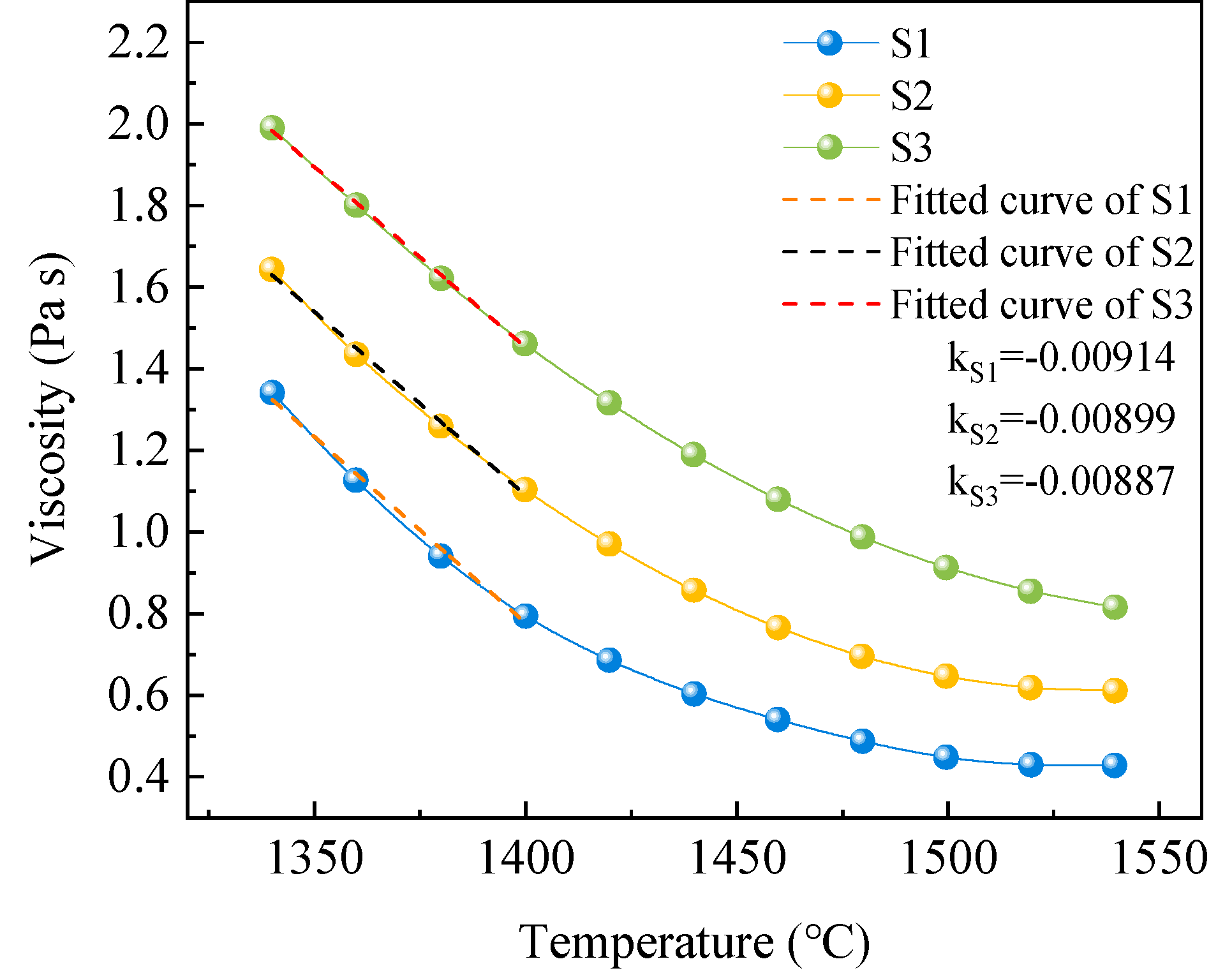 Preprints 145563 g008
