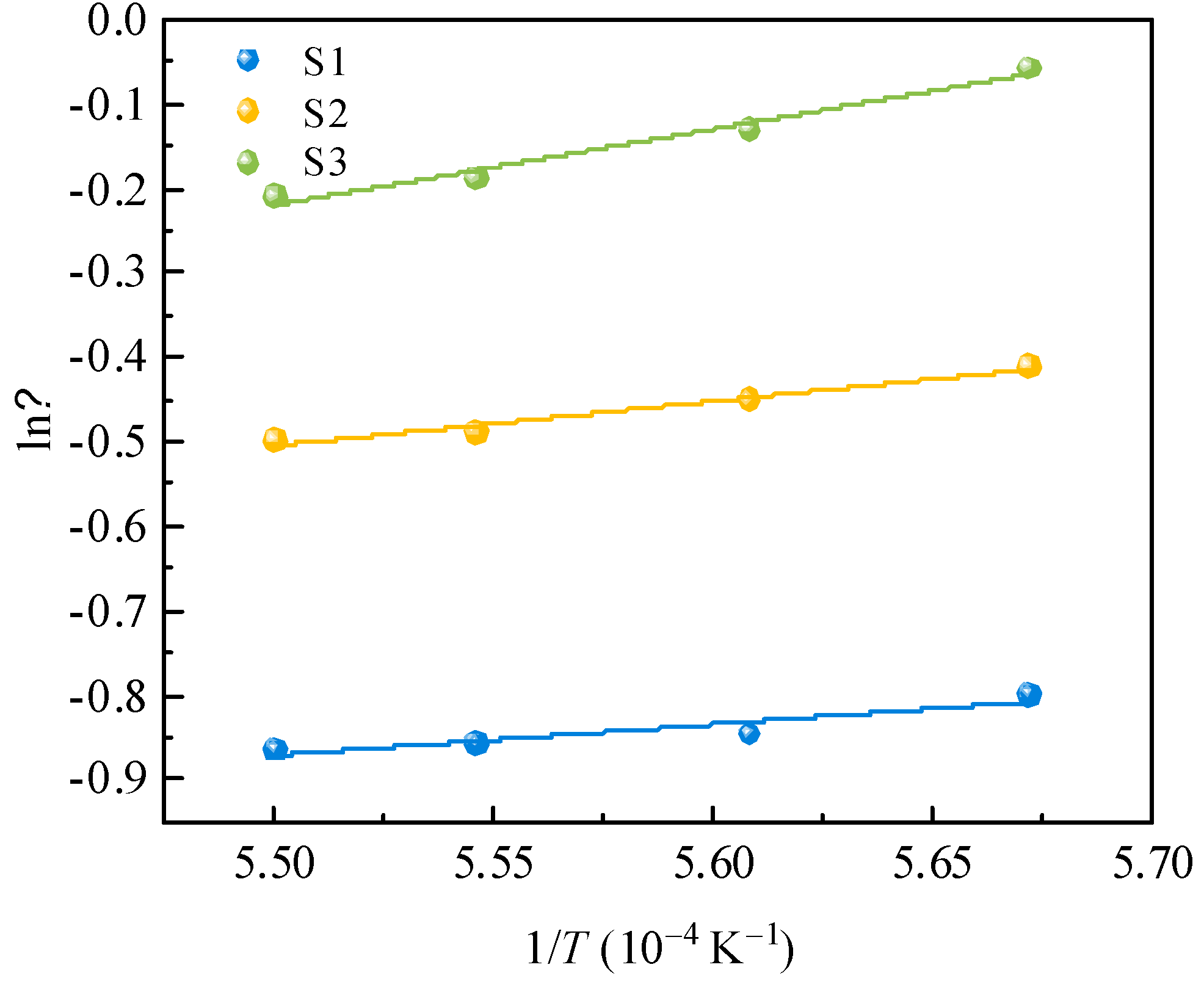 Preprints 145563 g009