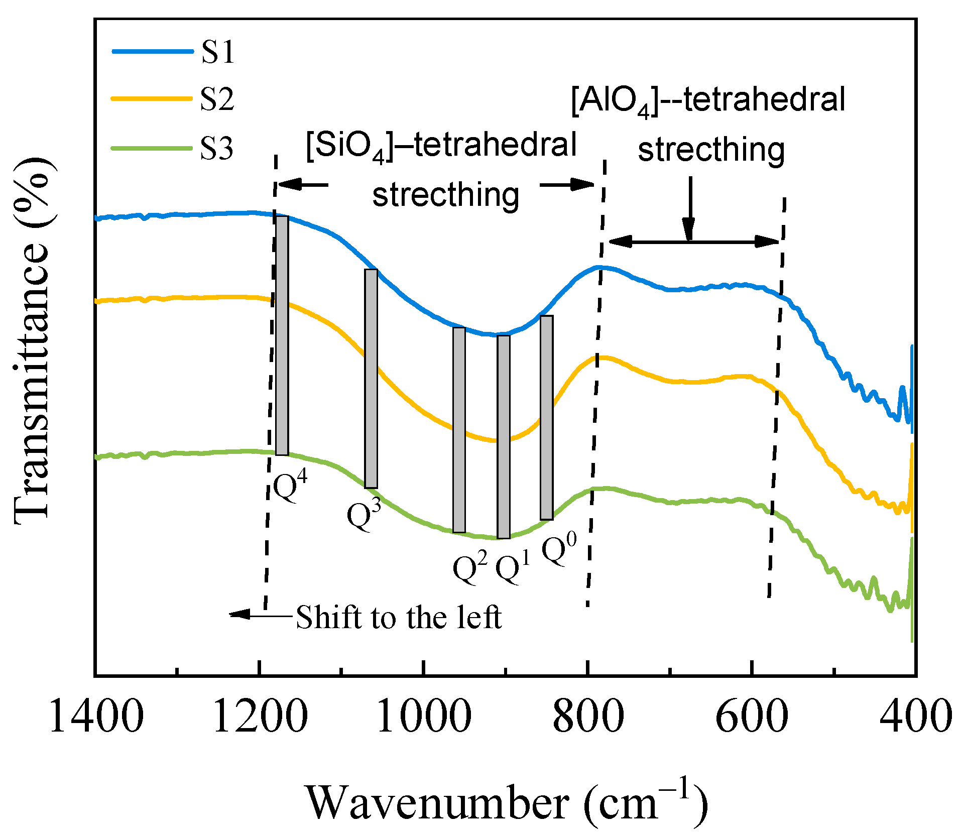 Preprints 145563 g010