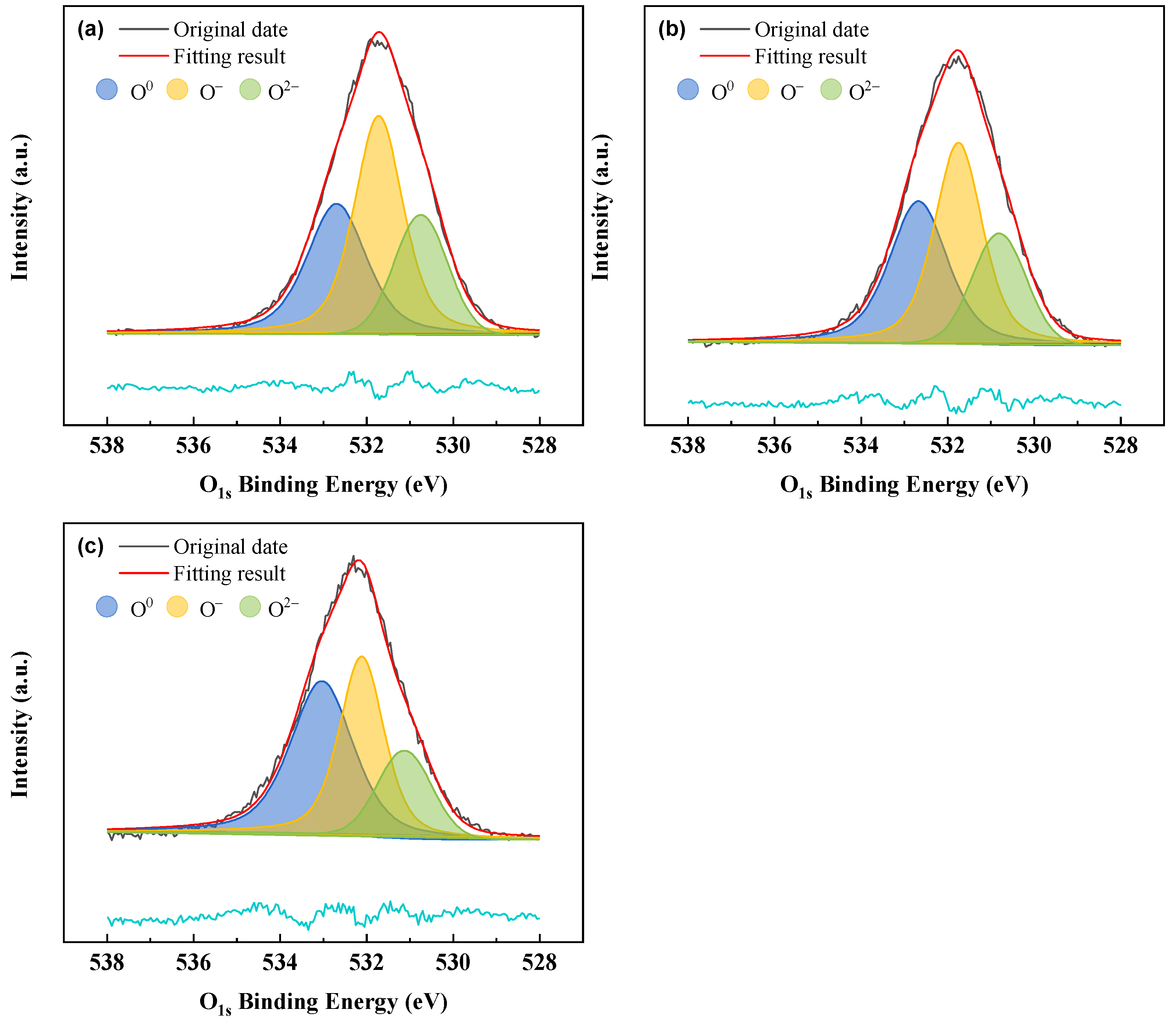 Preprints 145563 g011
