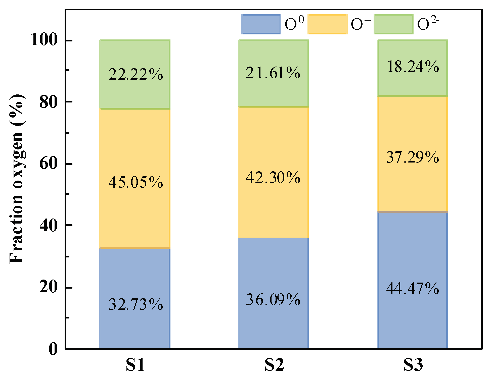 Preprints 145563 g012