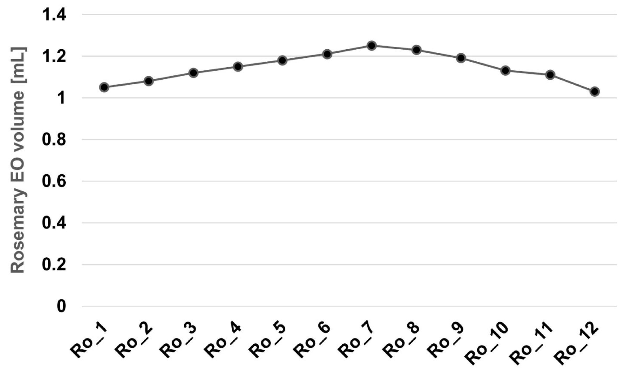 Preprints 141539 g001