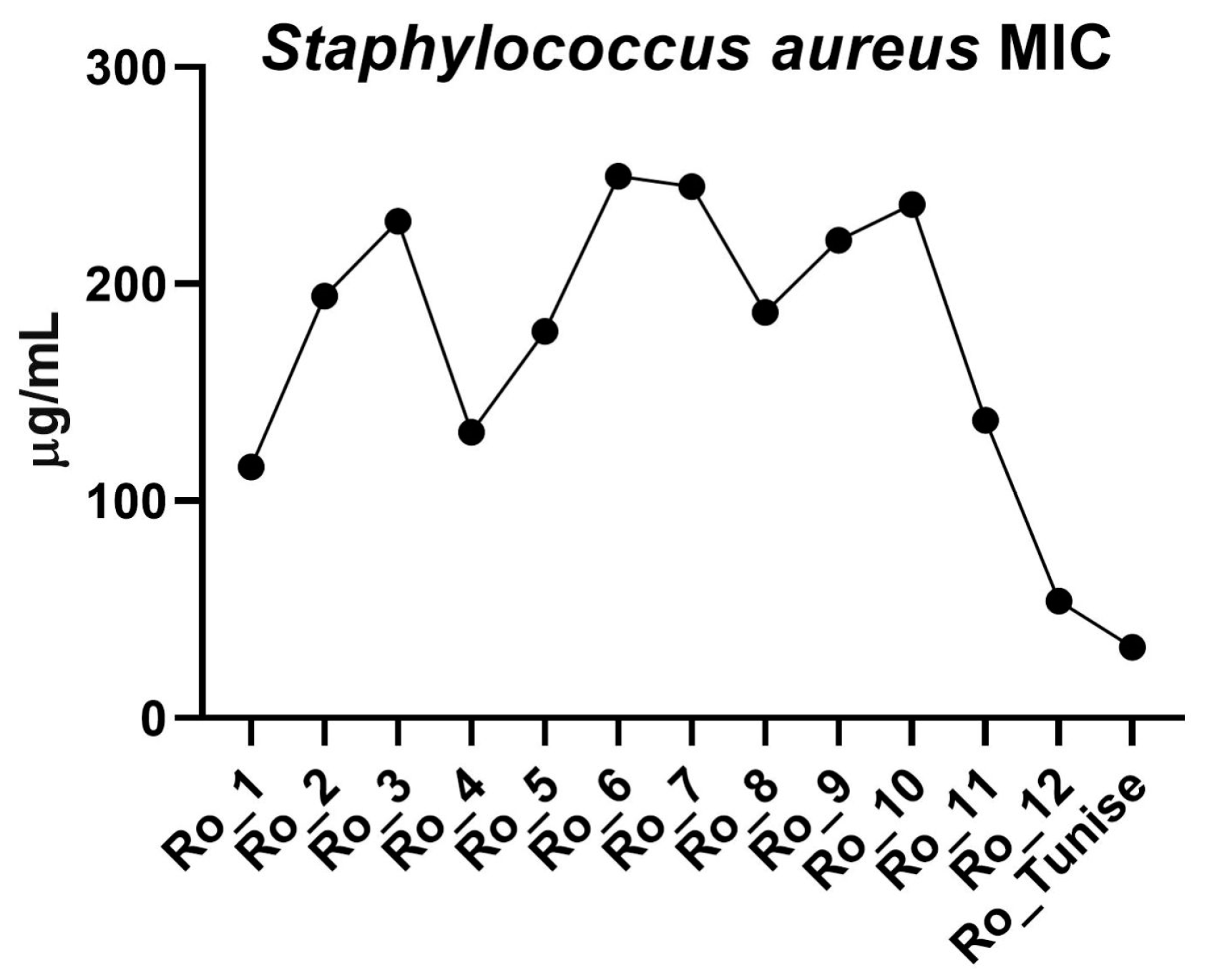 Preprints 141539 g003