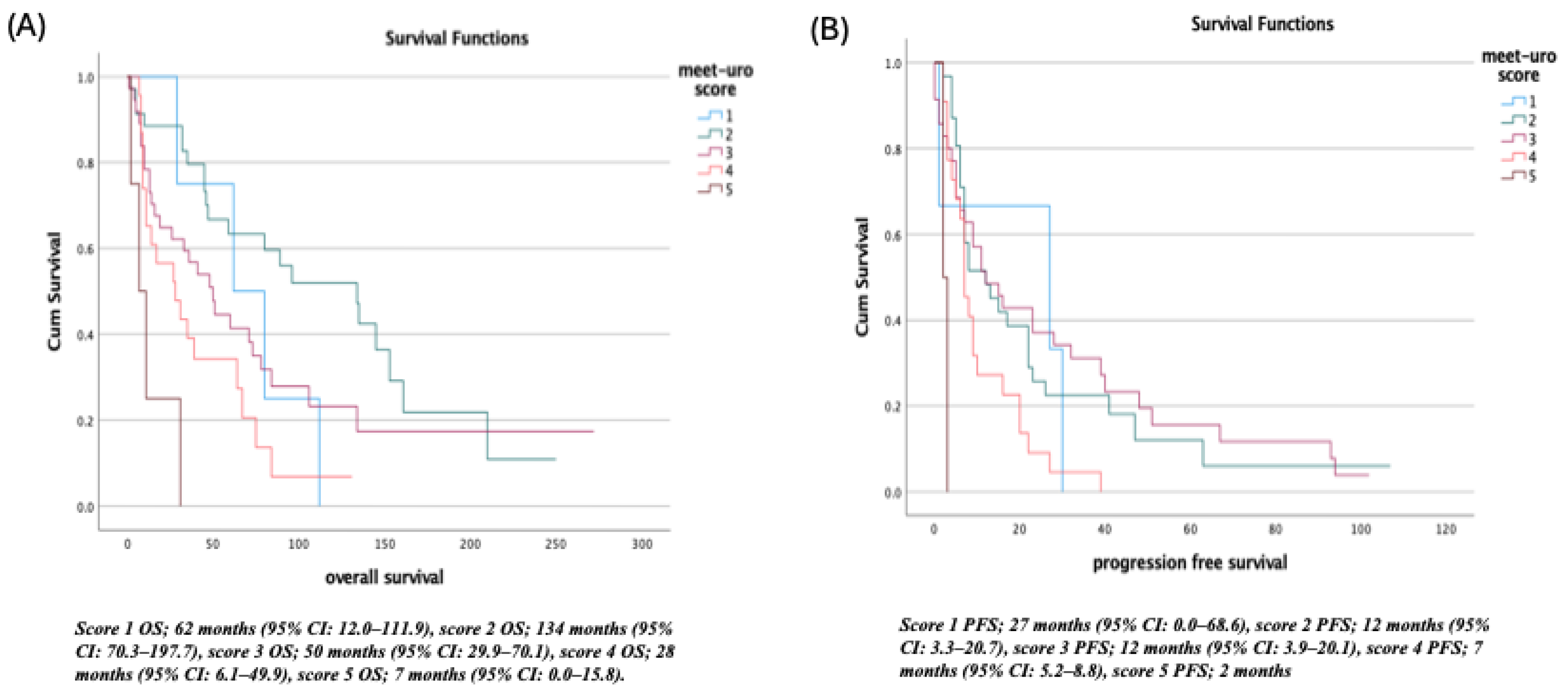 Preprints 192281 g001