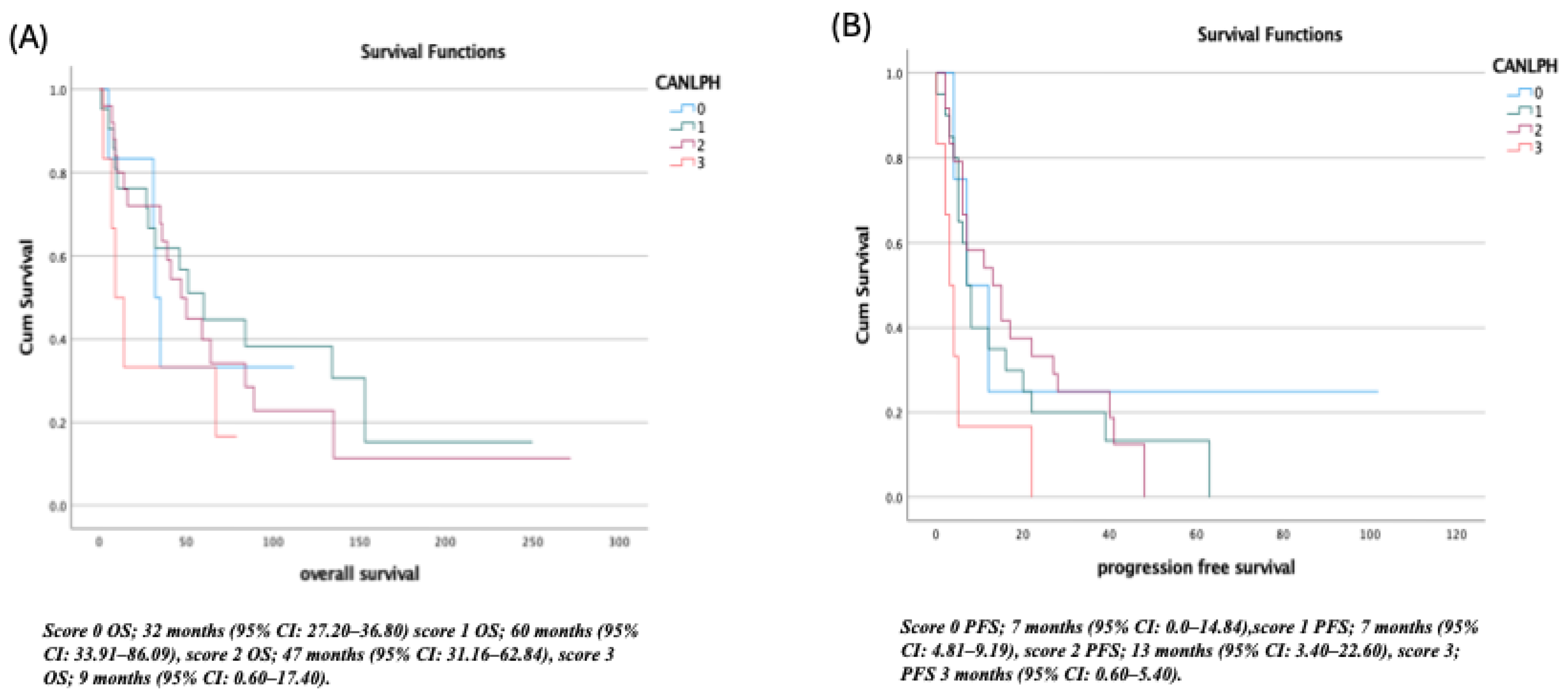 Preprints 192281 g002