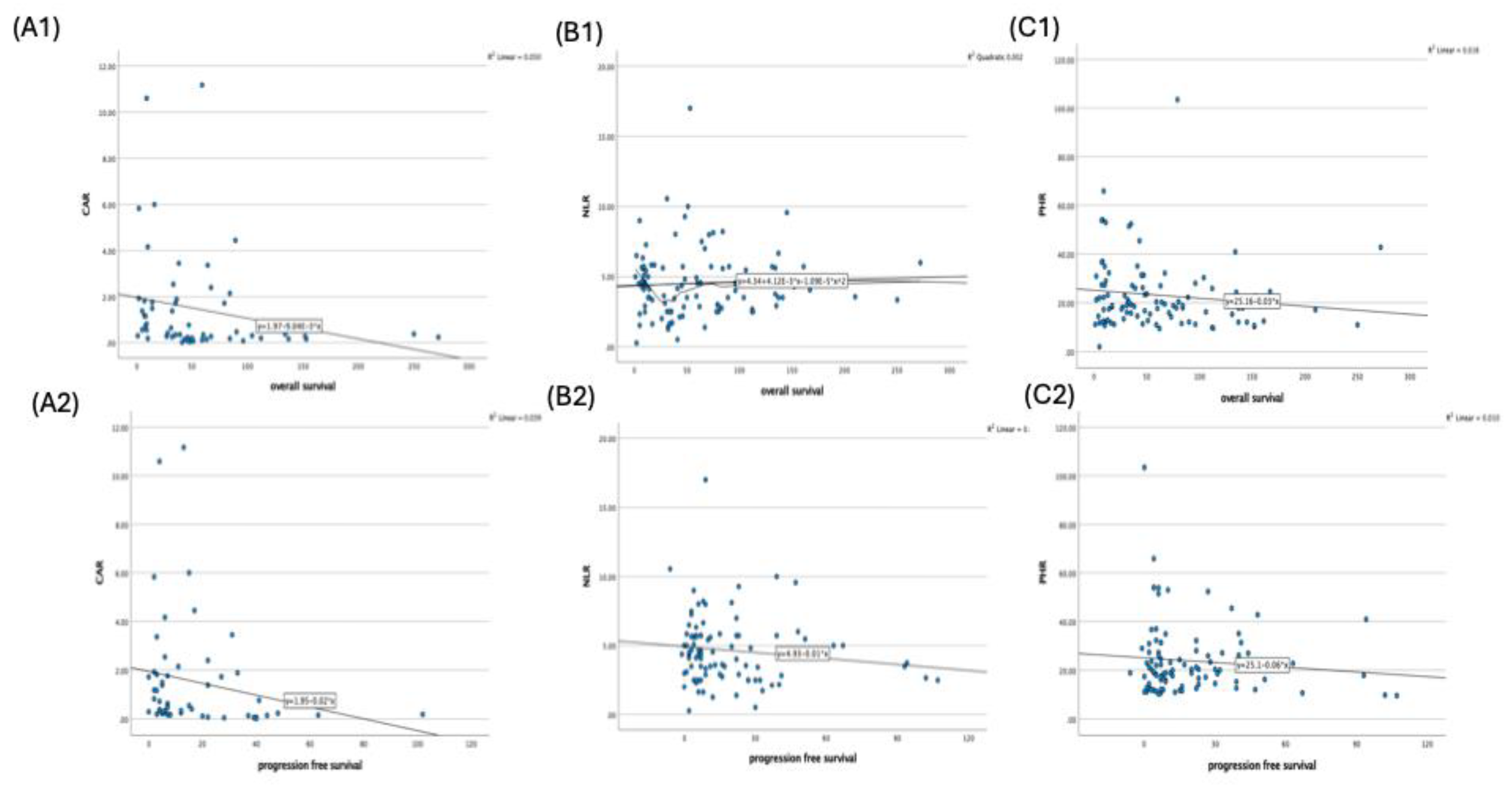 Preprints 192281 g003