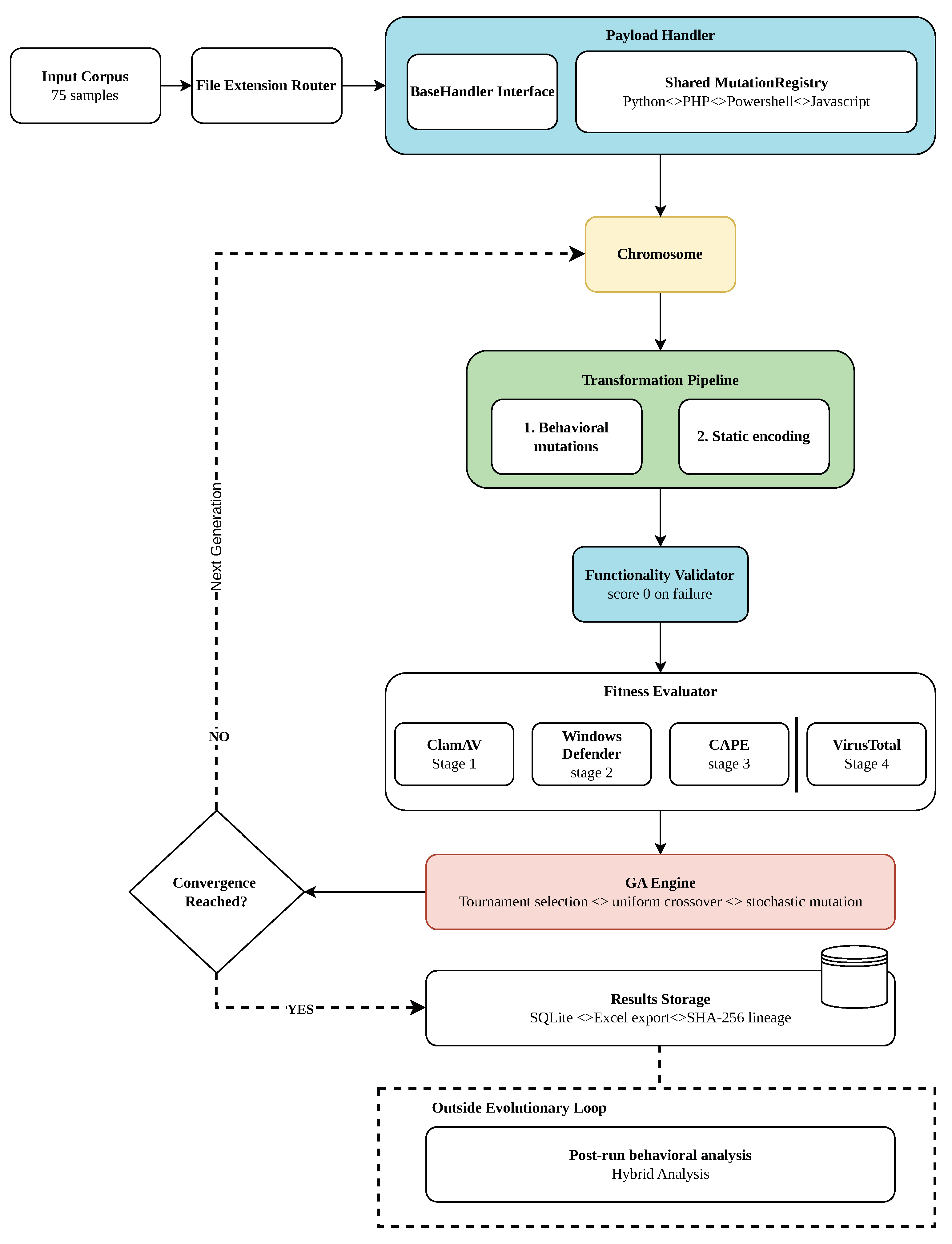 Preprints 209977 g001