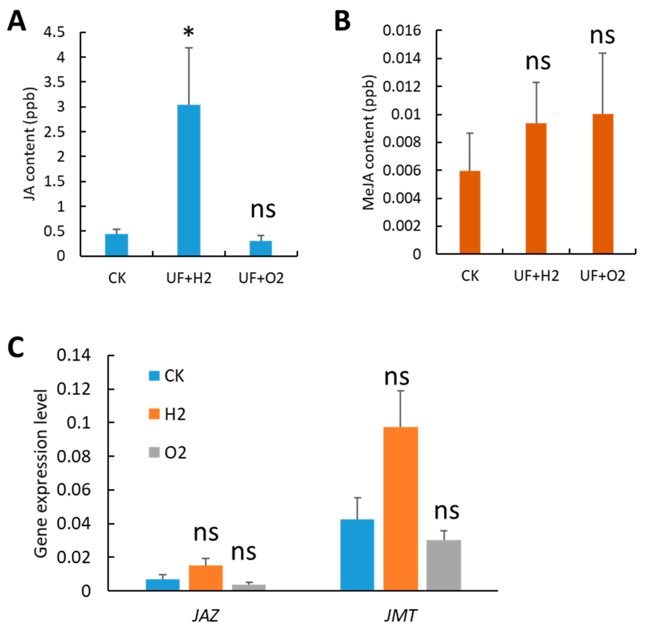 Preprints 94047 g005