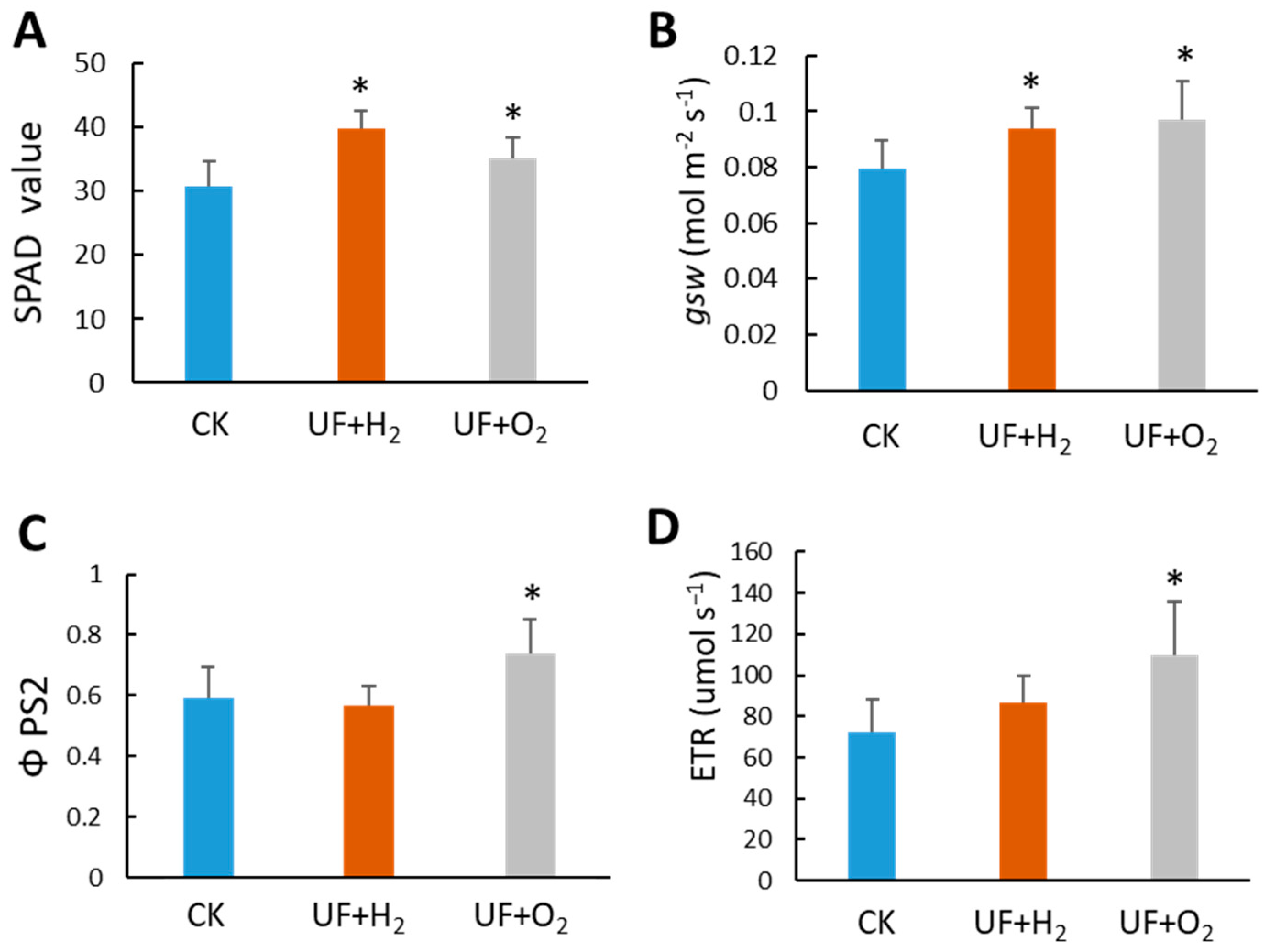 Preprints 94047 g006