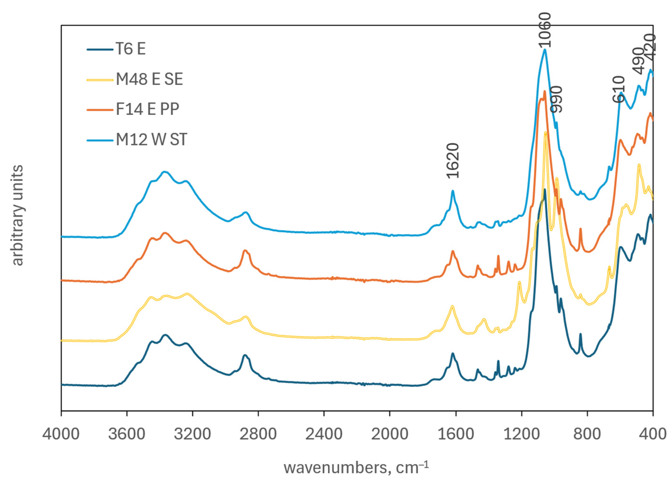 Preprints 210665 g004
