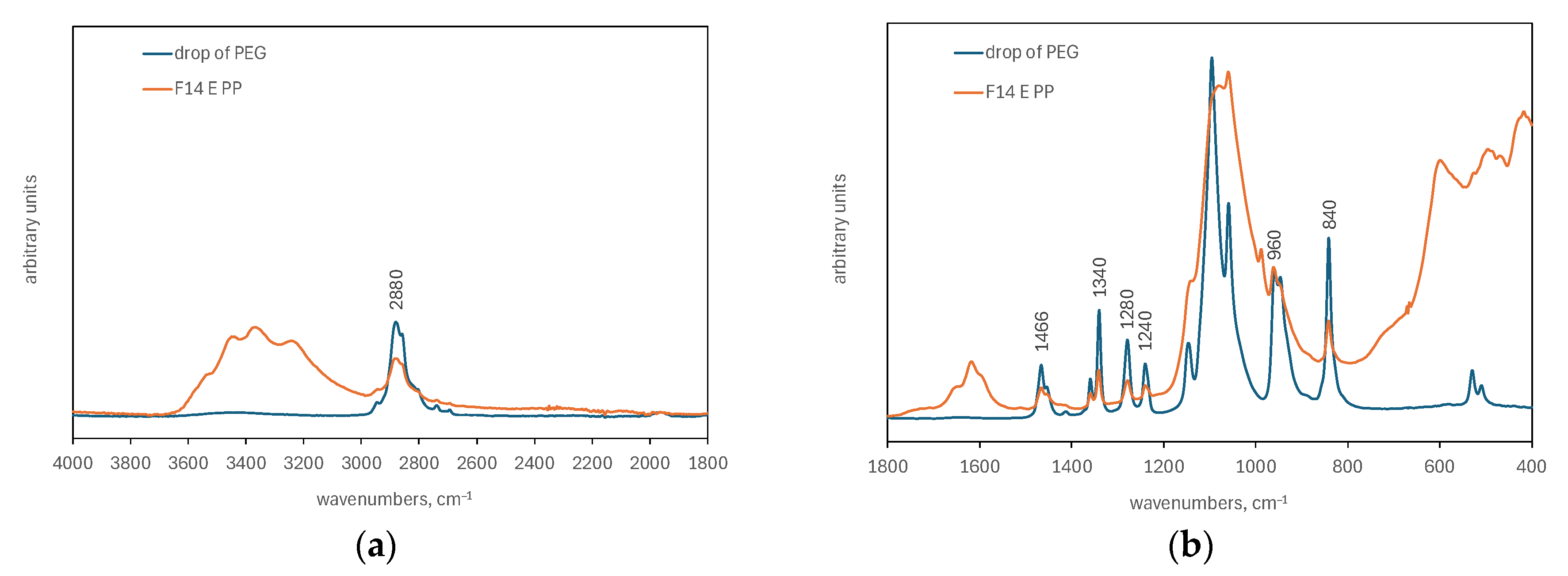 Preprints 210665 g005