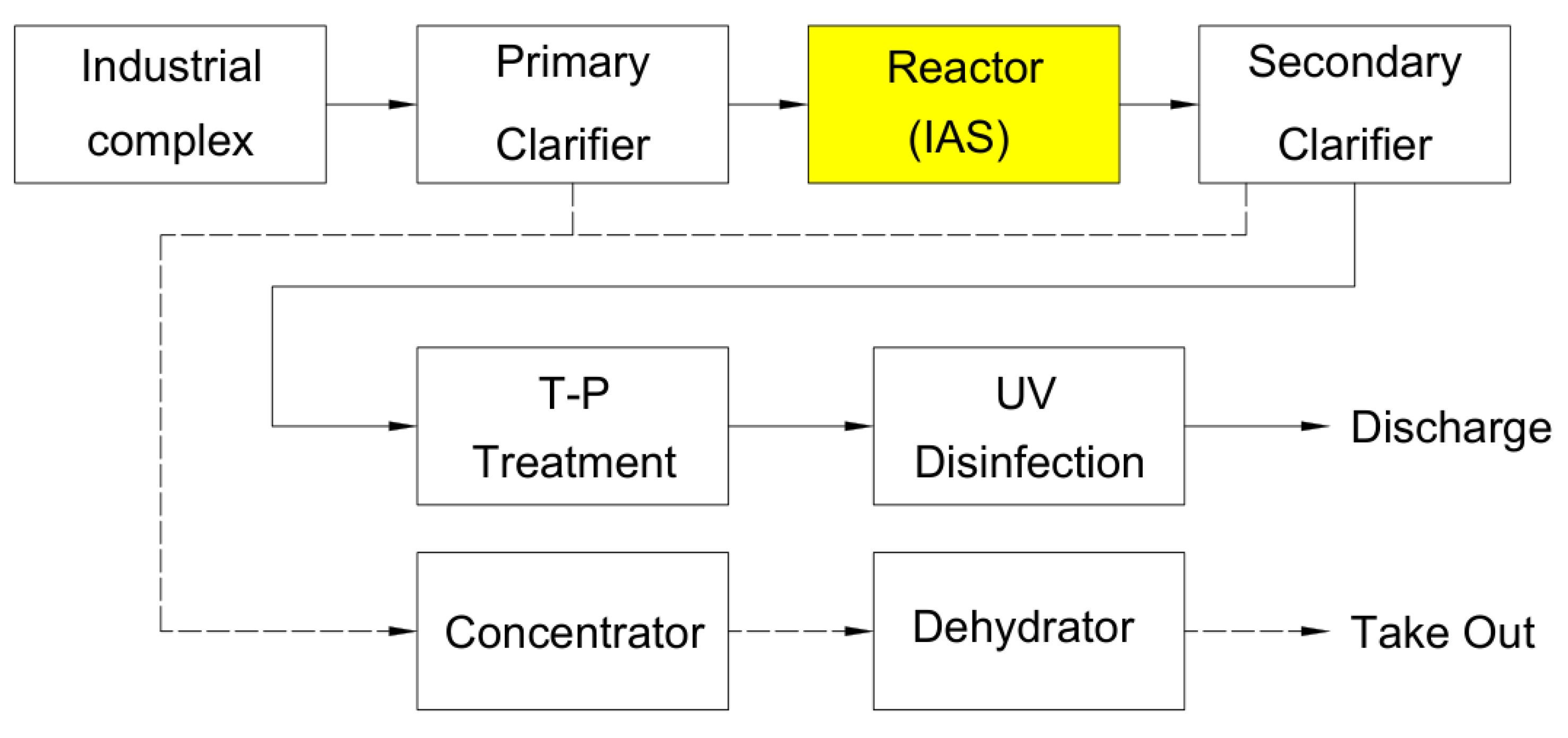 Preprints 178307 g002