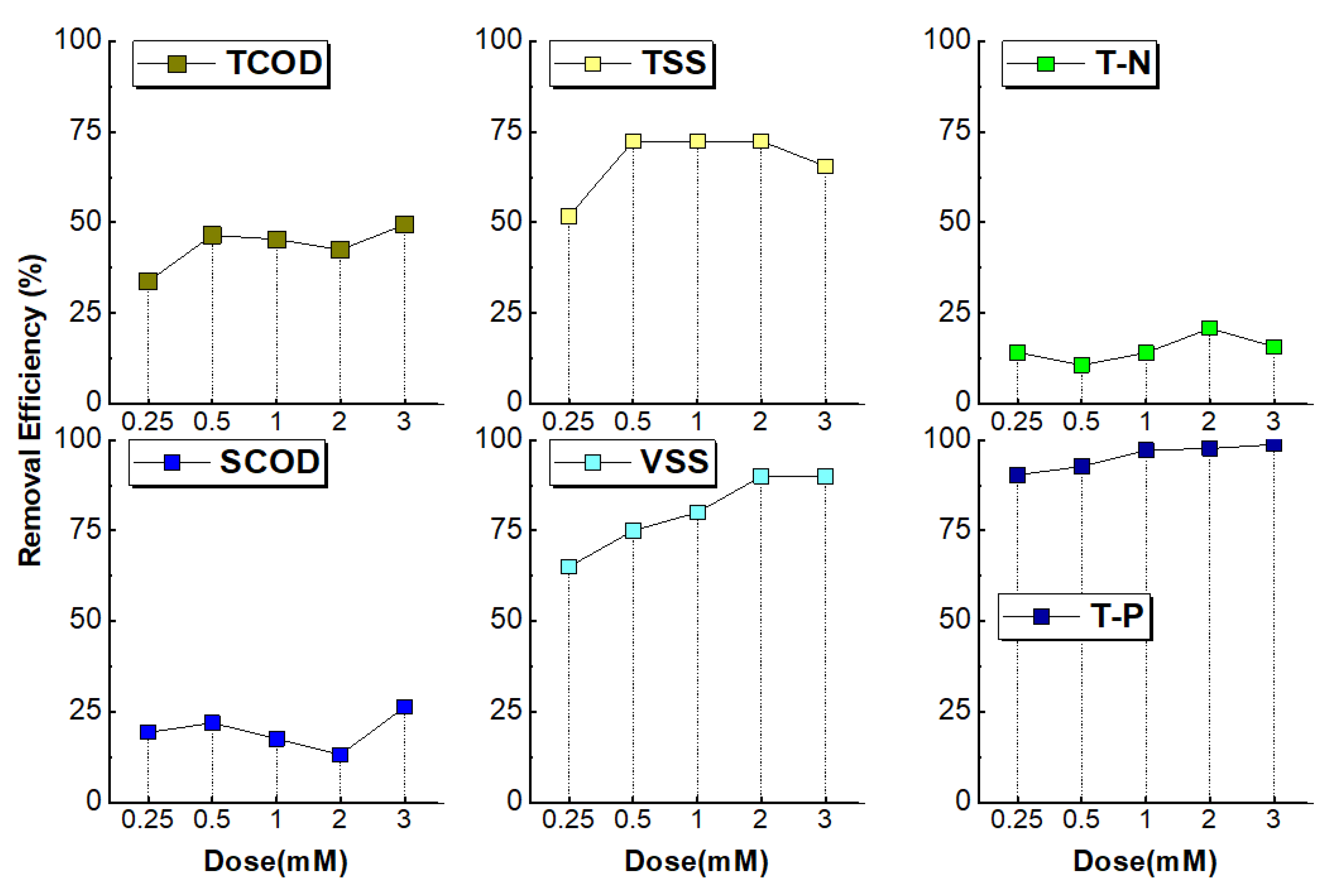 Preprints 178307 g003