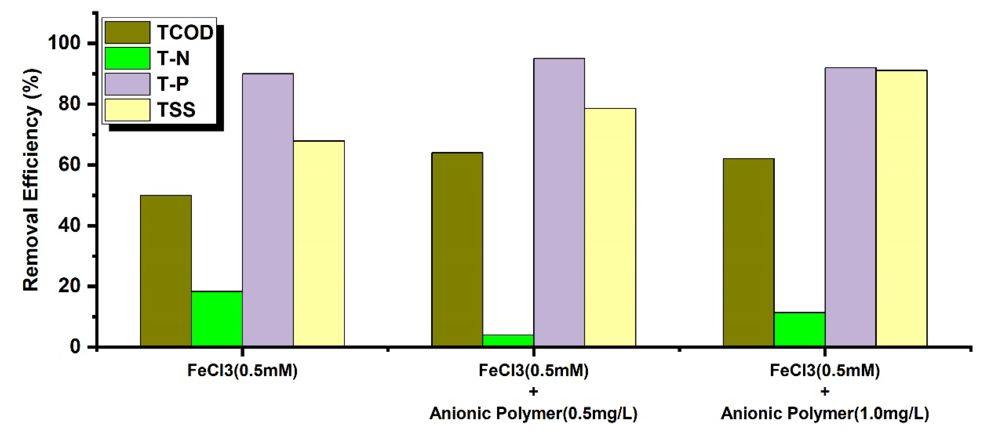 Preprints 178307 g004