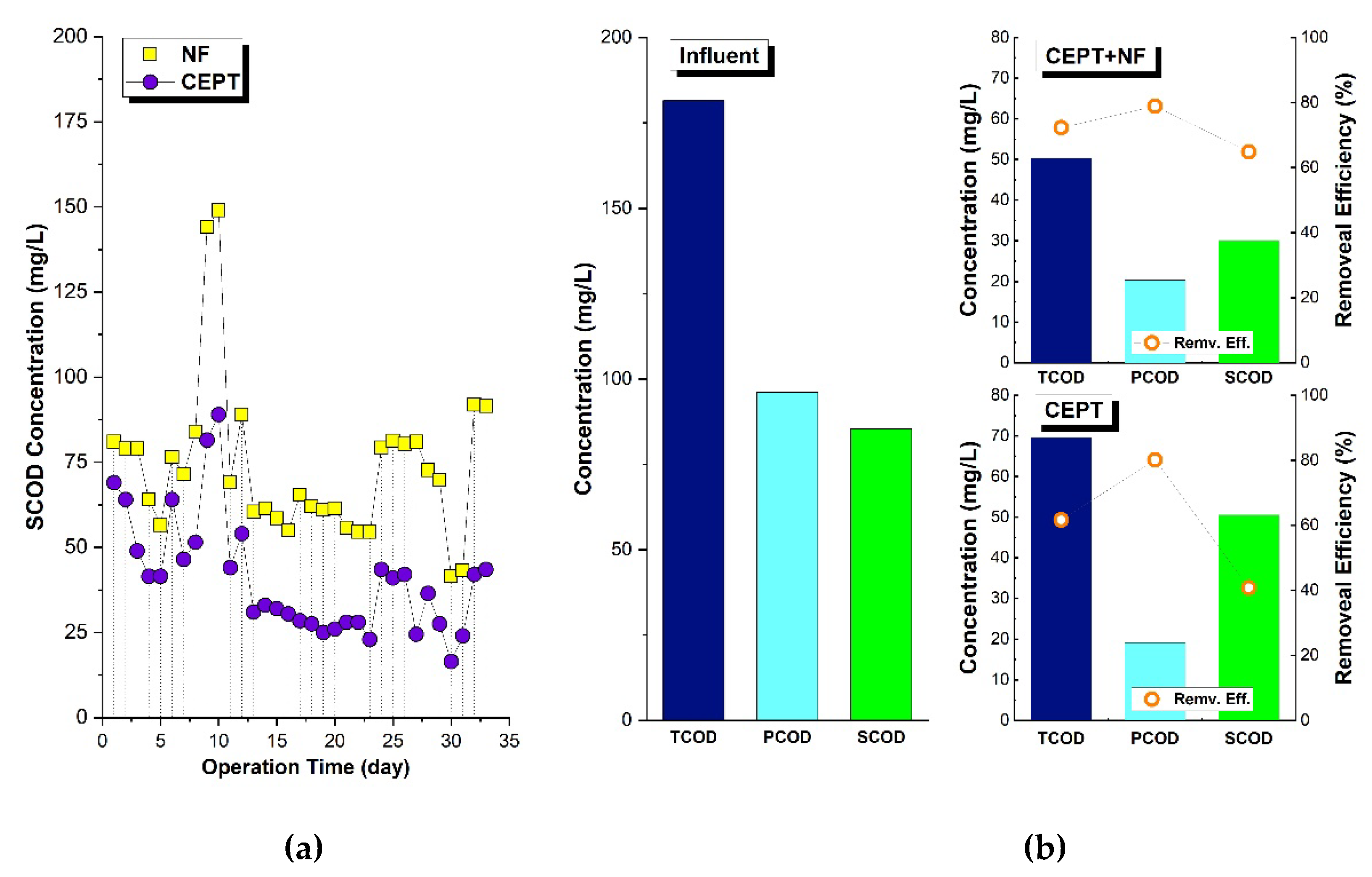 Preprints 178307 g005