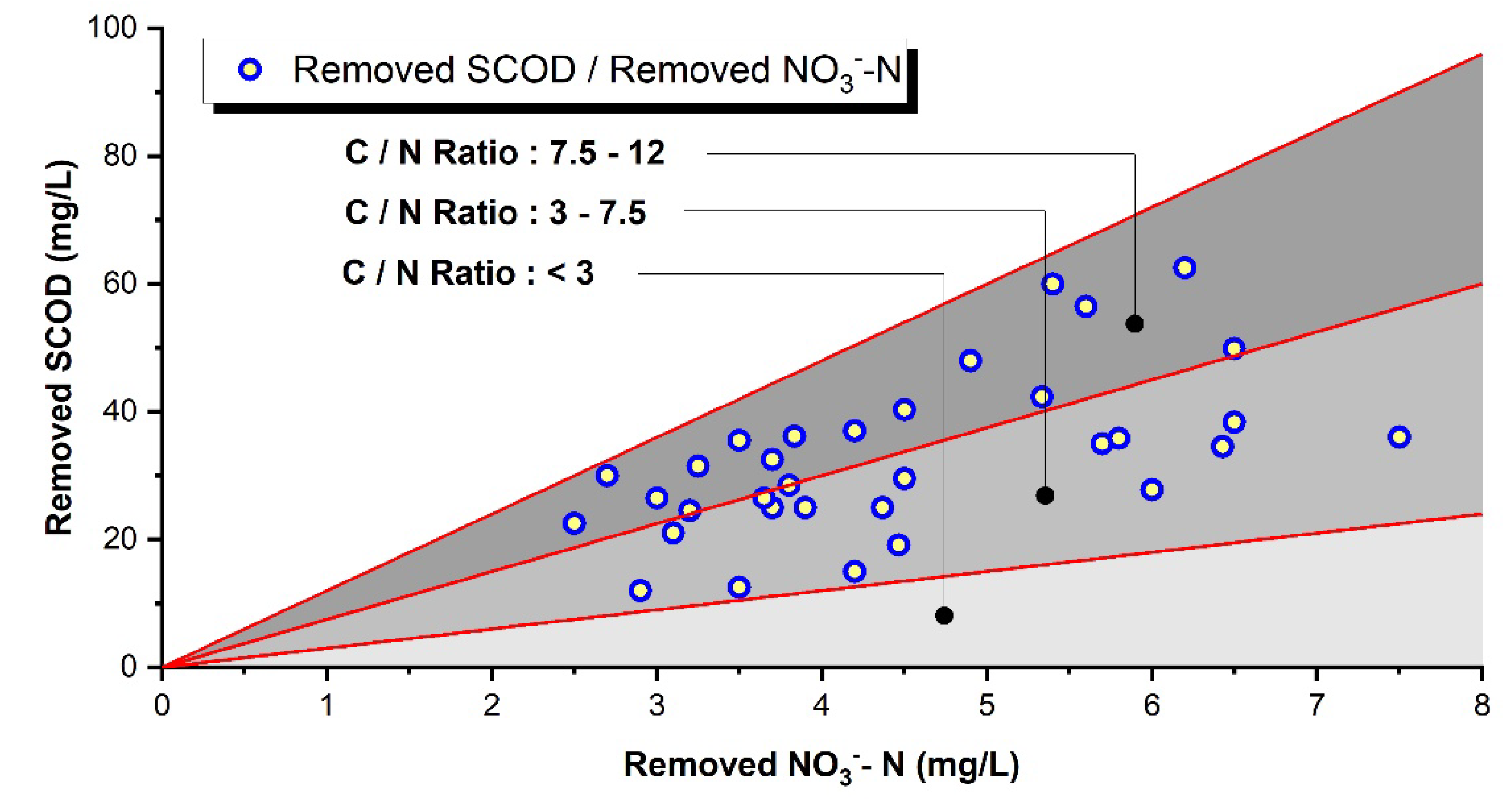 Preprints 178307 g006