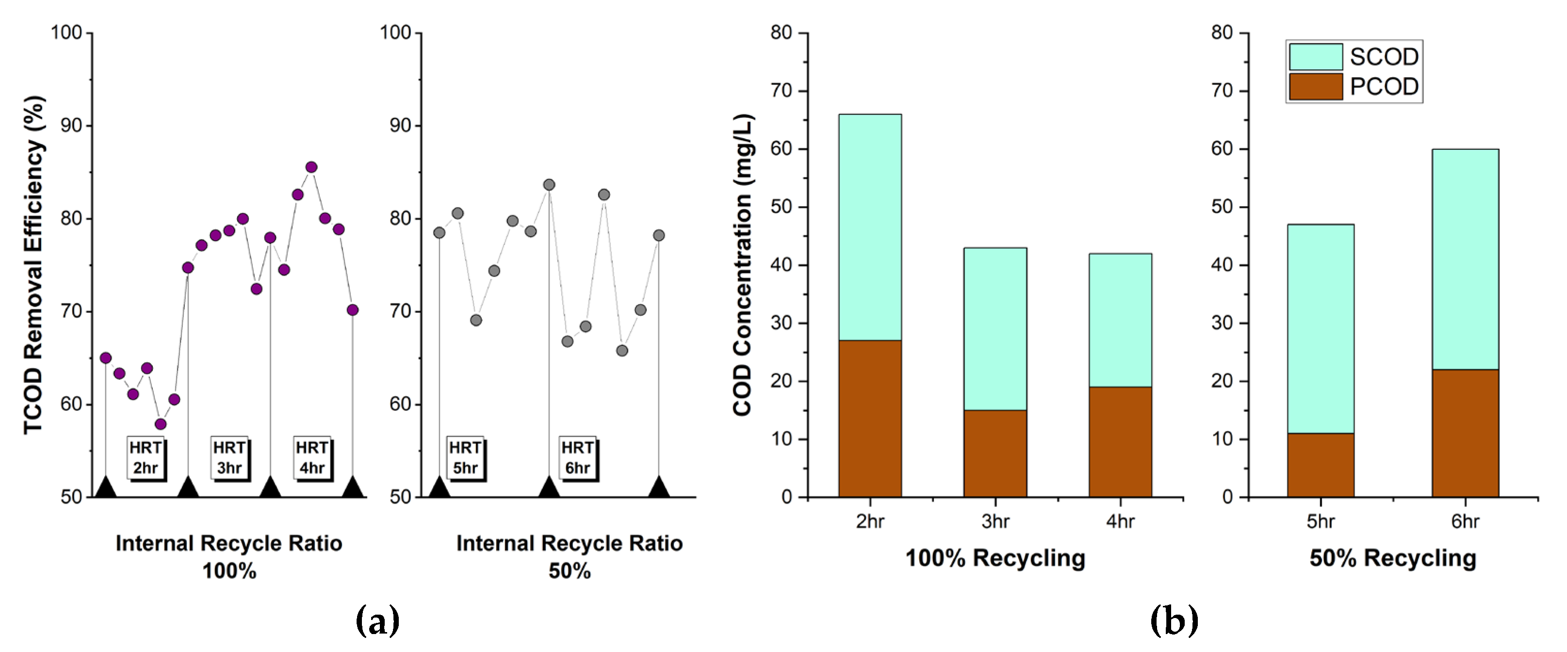 Preprints 178307 g007