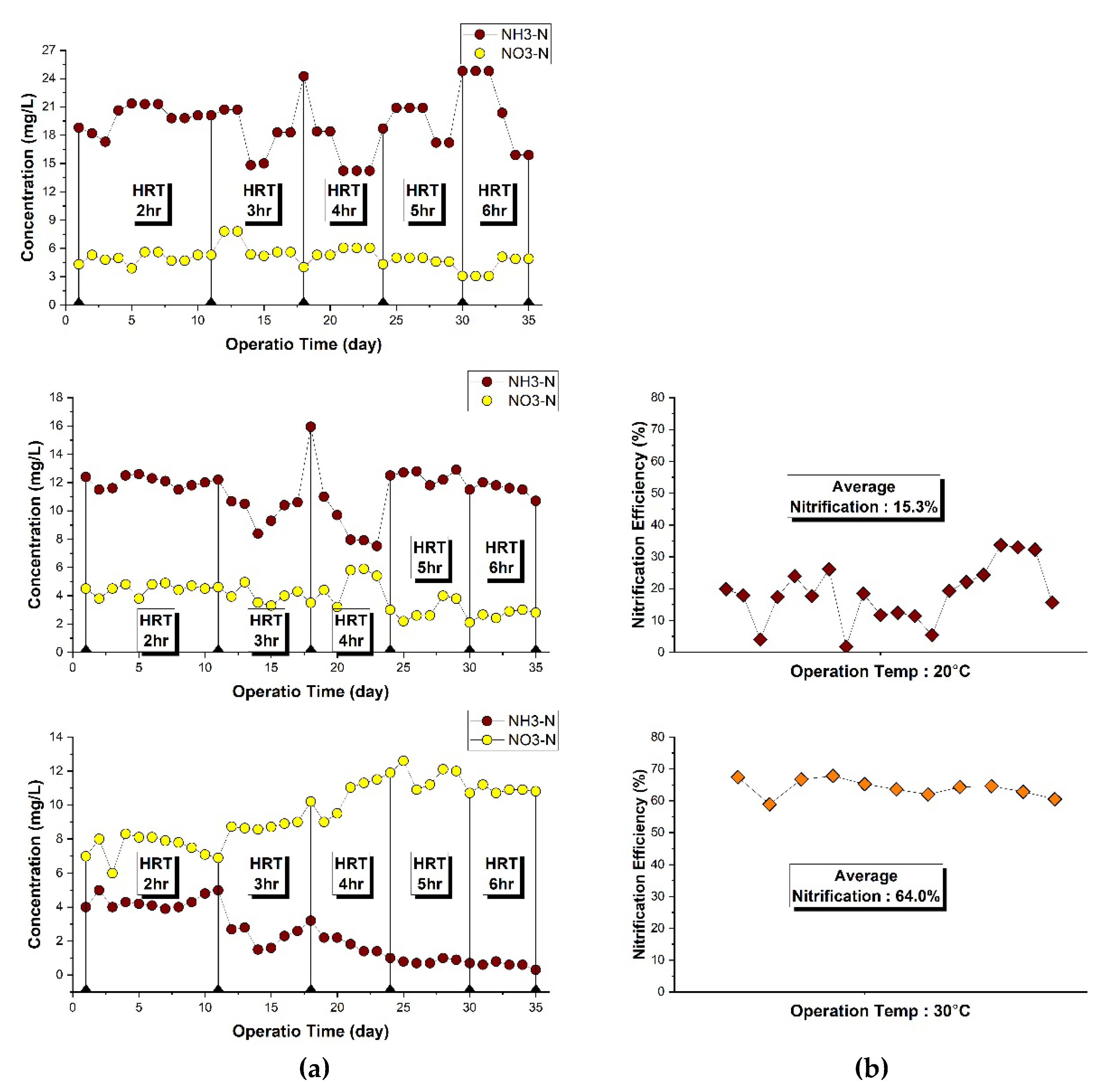 Preprints 178307 g008