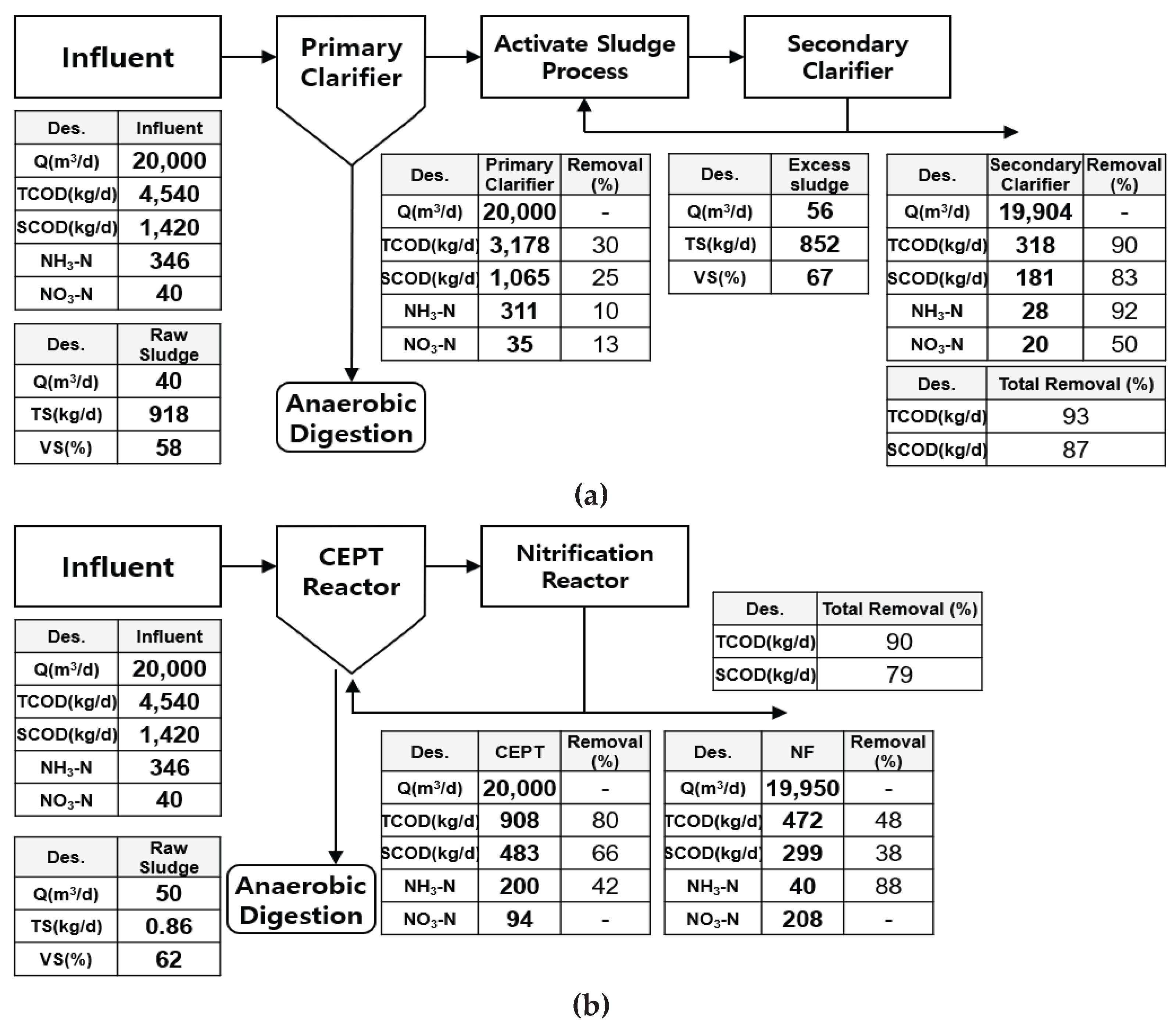 Preprints 178307 g009