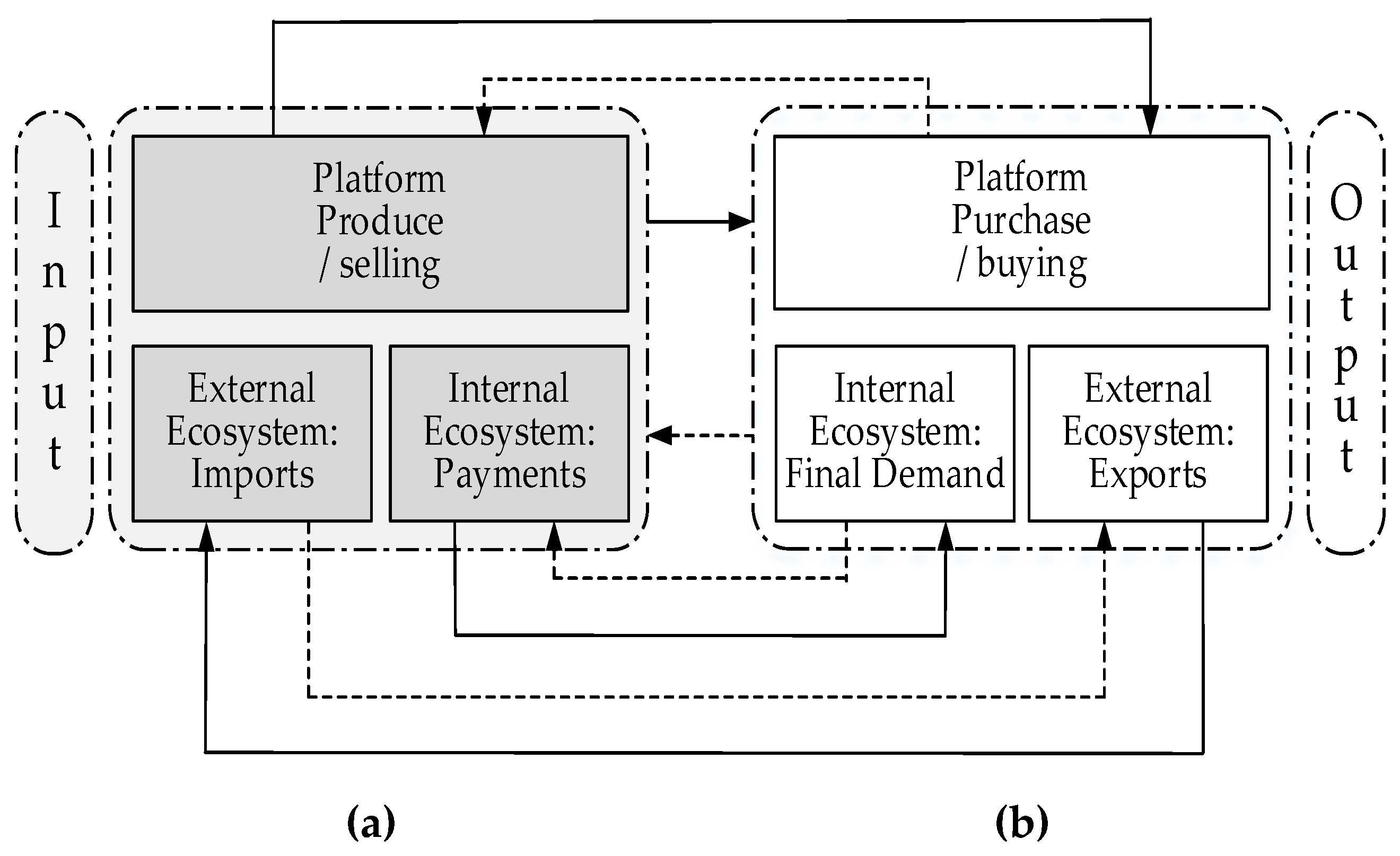 Preprints 151905 g001