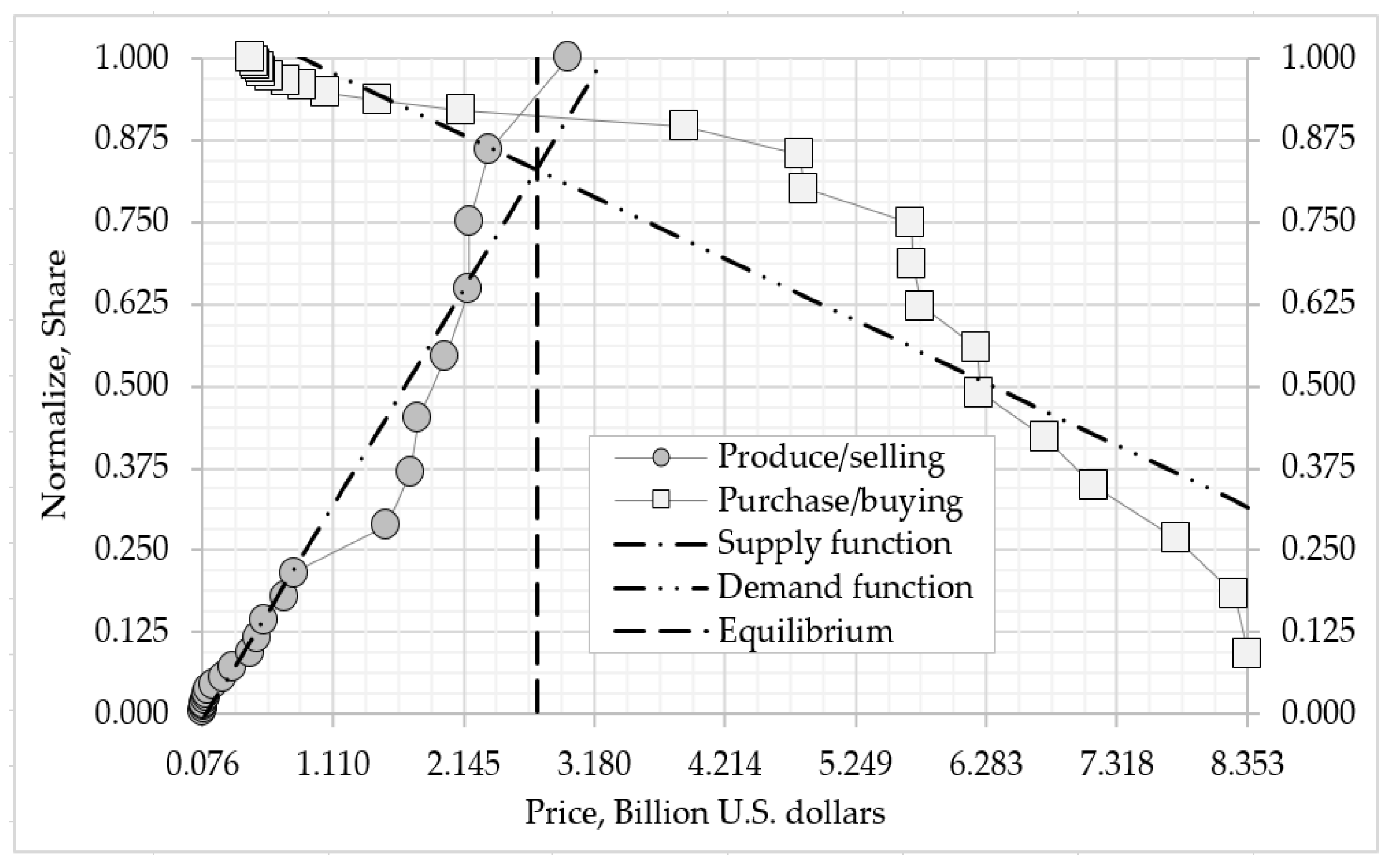 Preprints 151905 g002