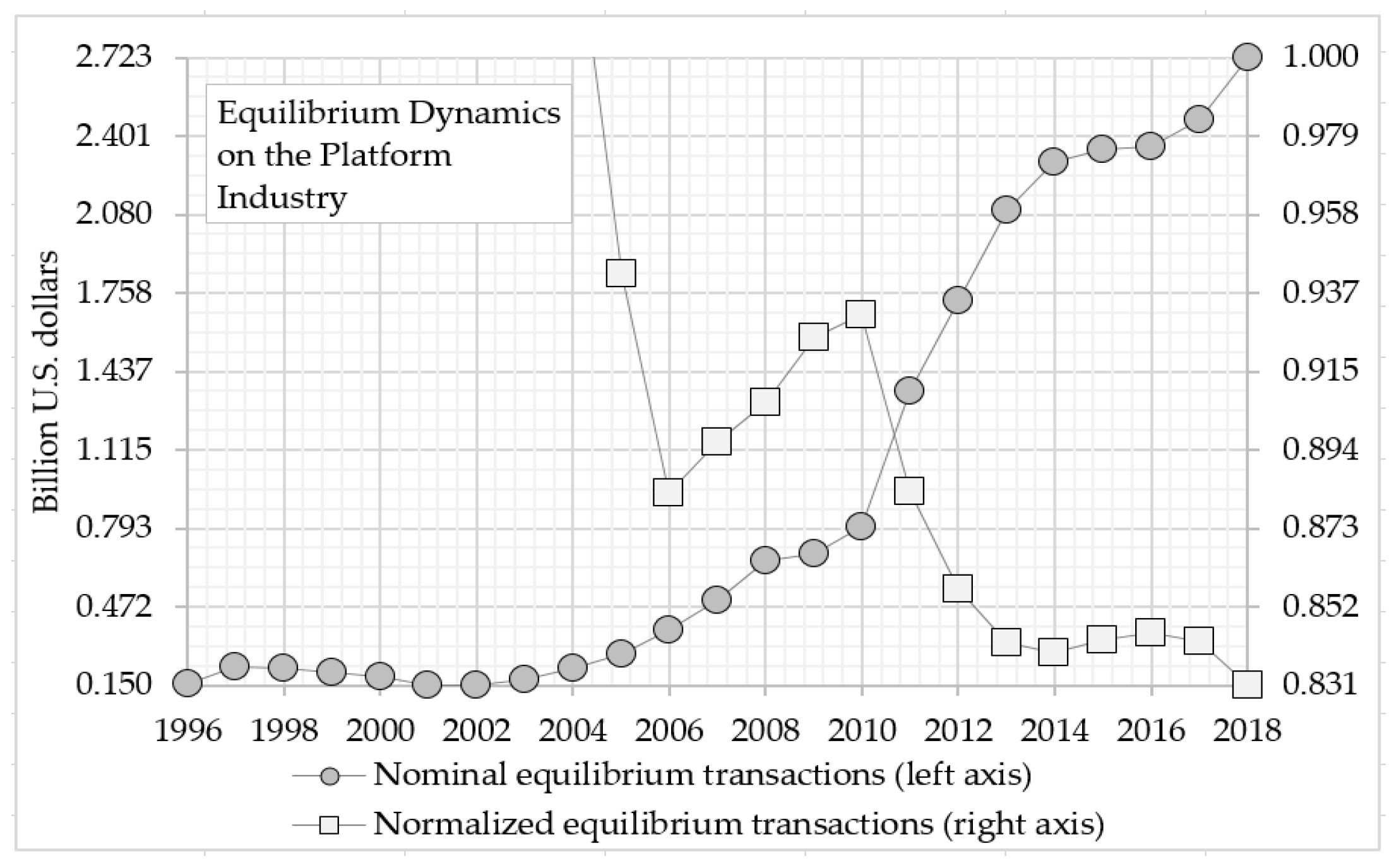 Preprints 151905 g003