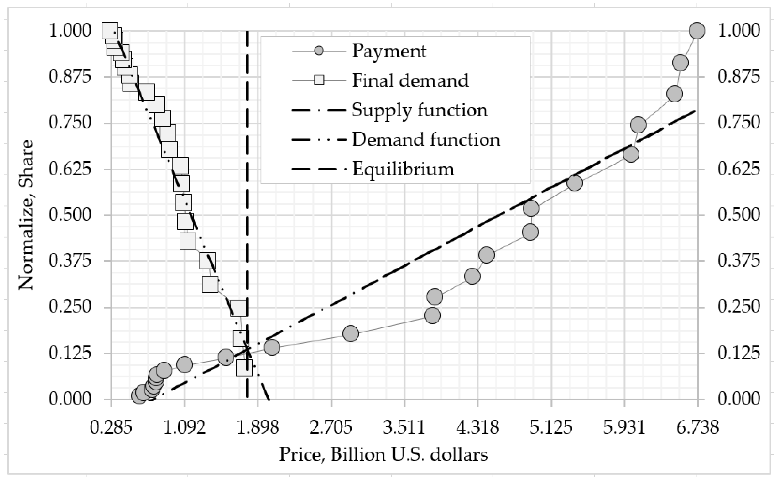 Preprints 151905 g004