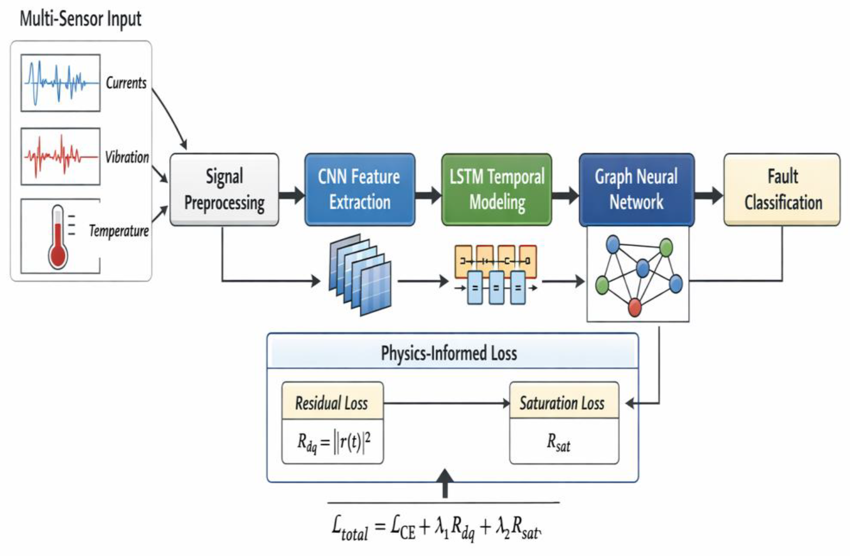 Preprints 201235 g004