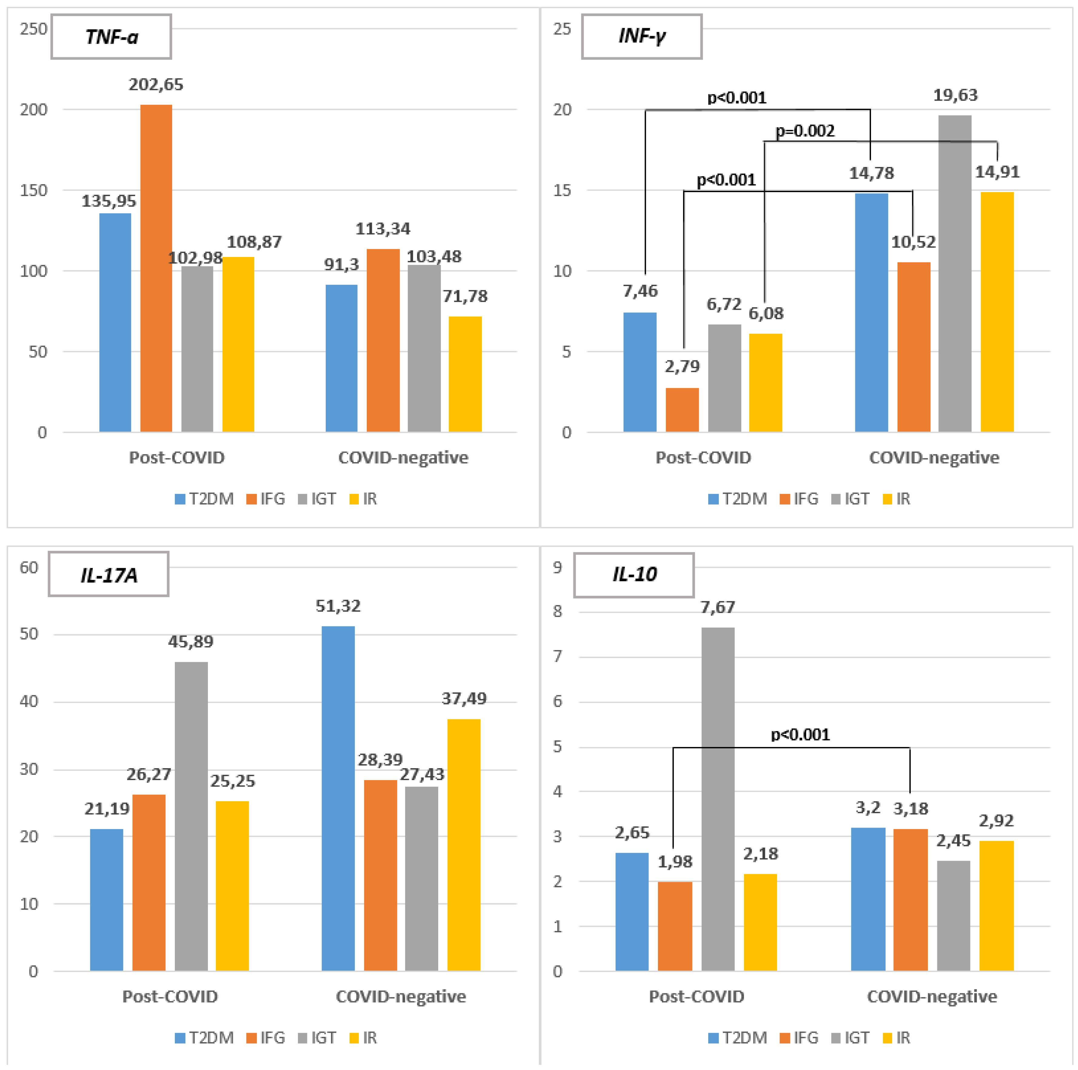 Preprints 183873 g001
