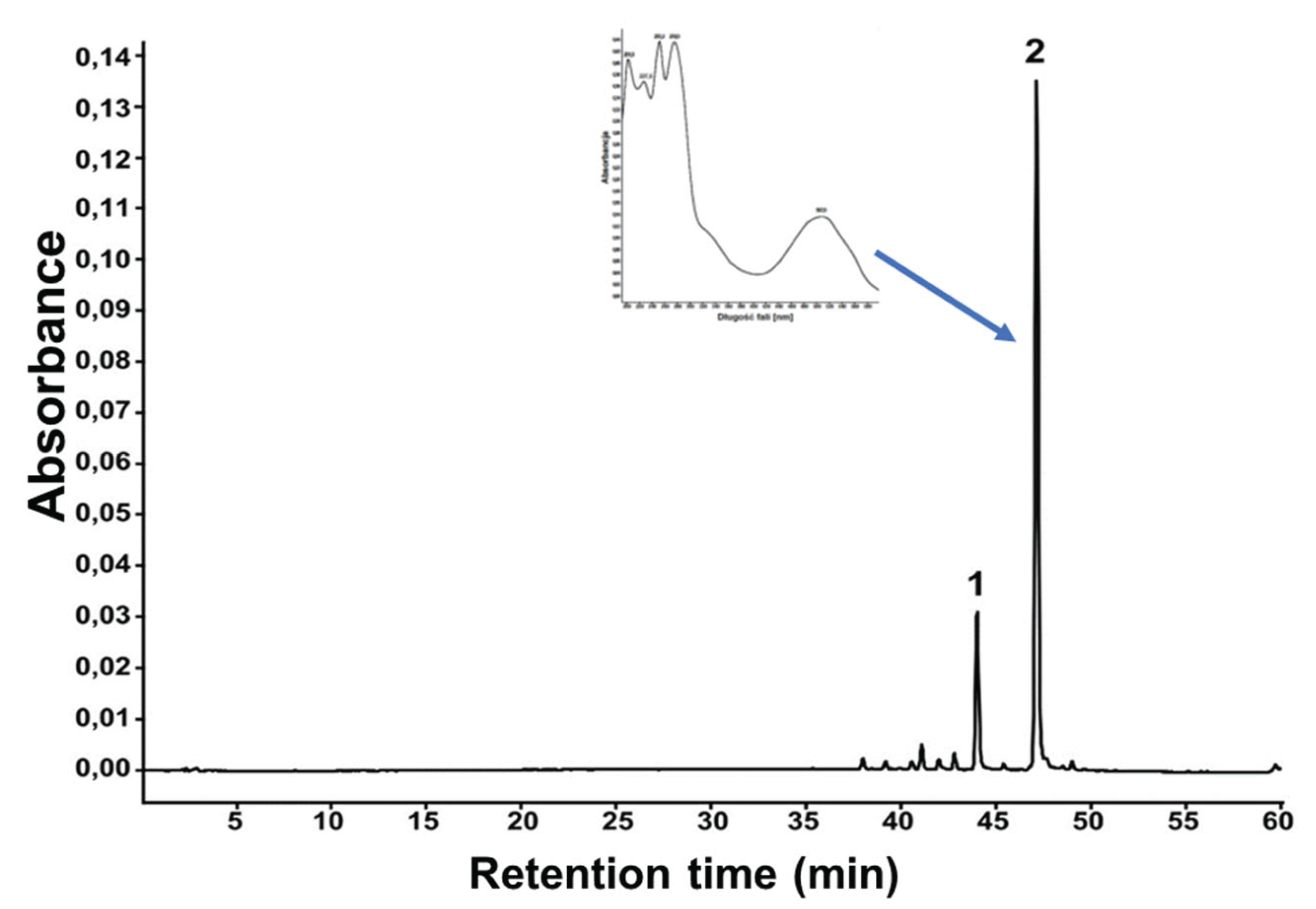Preprints 173485 g002