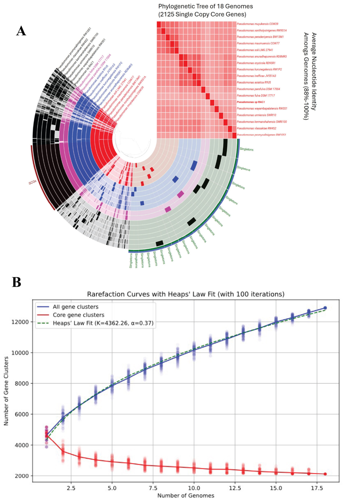 Preprints 218651 g006 Preprints 218651 g006