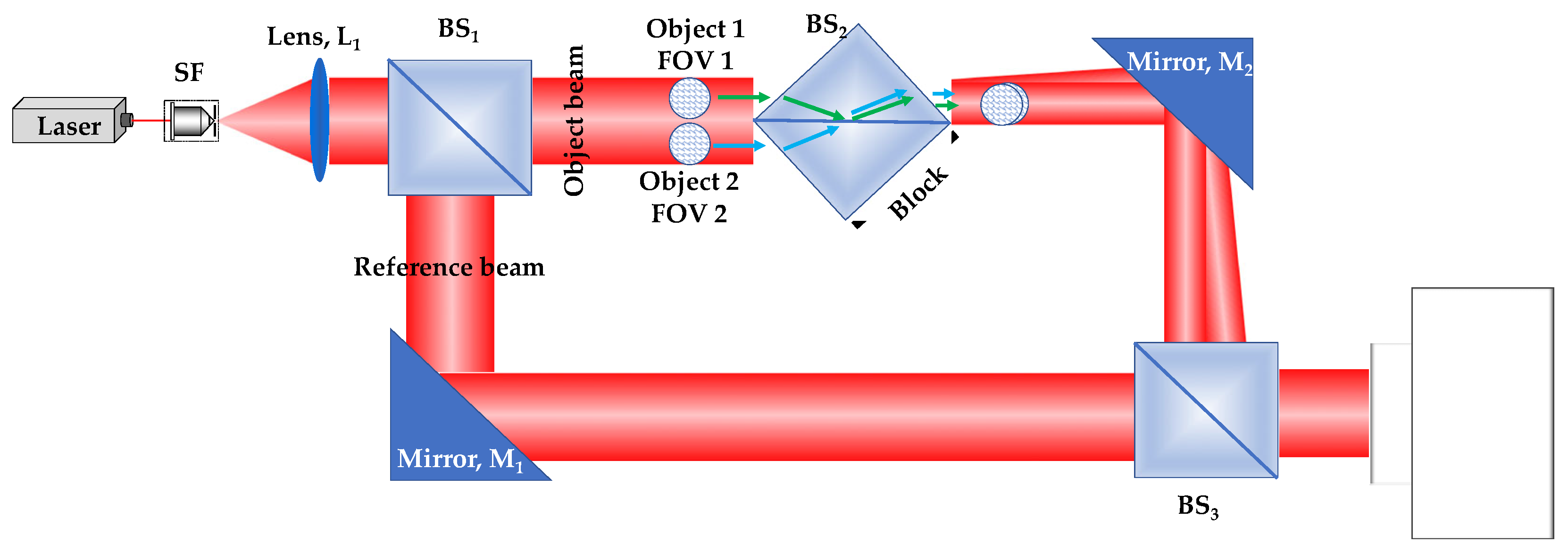 Preprints 160668 g001