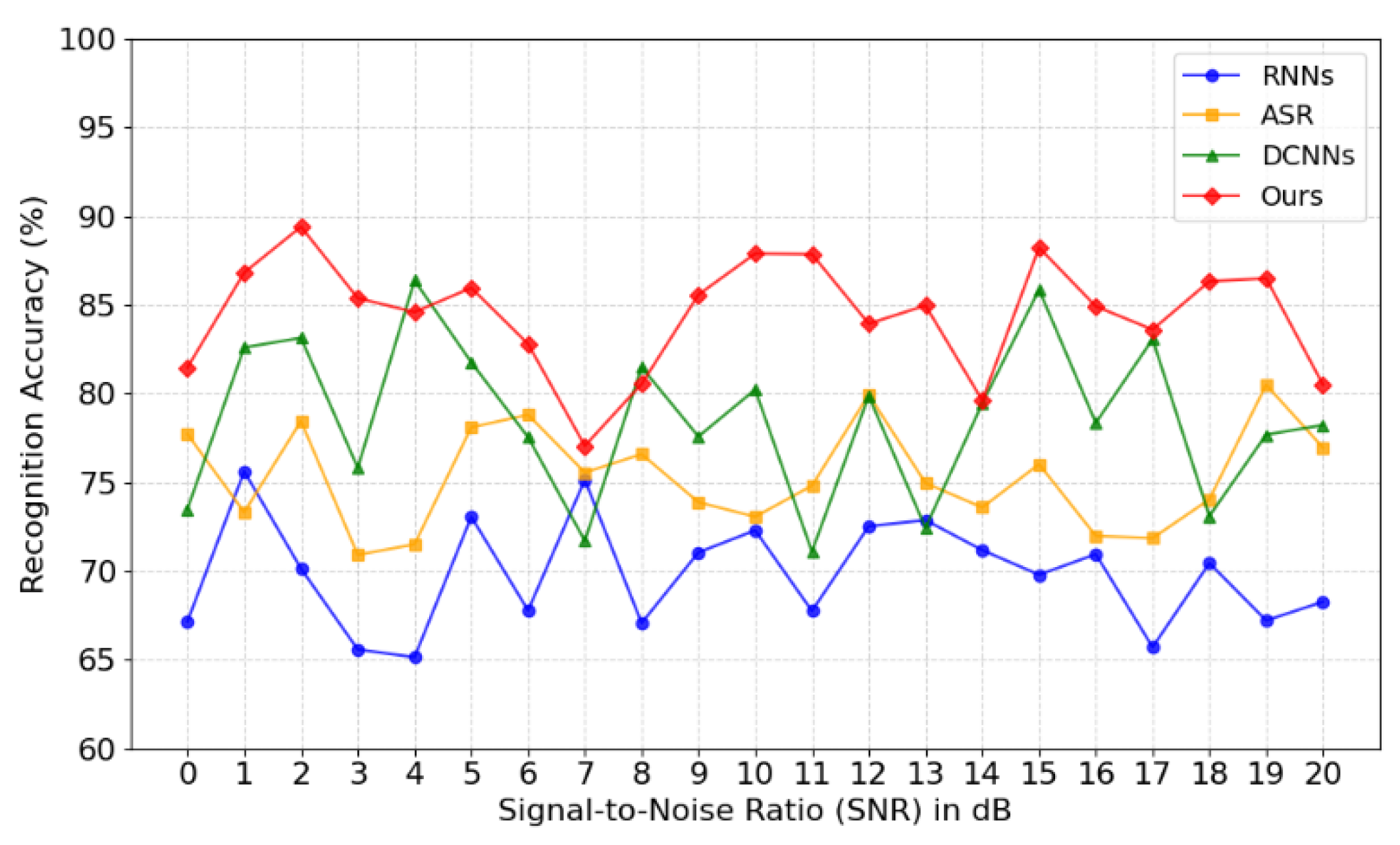Preprints 139701 g001
