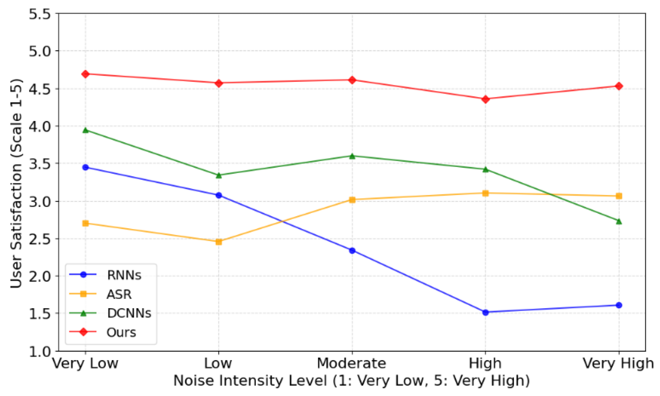 Preprints 139701 g003