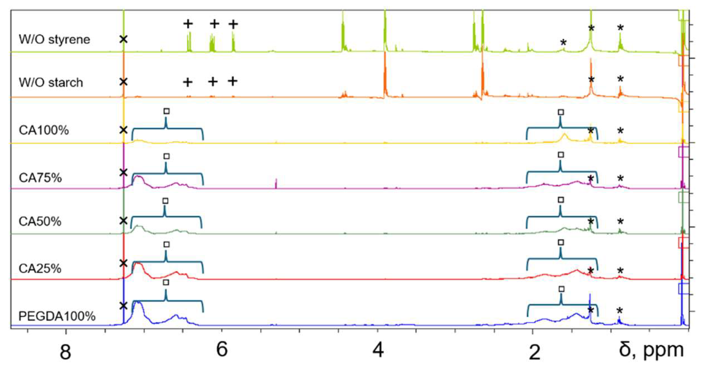 Preprints 228068 g006 Preprints 228068 g006