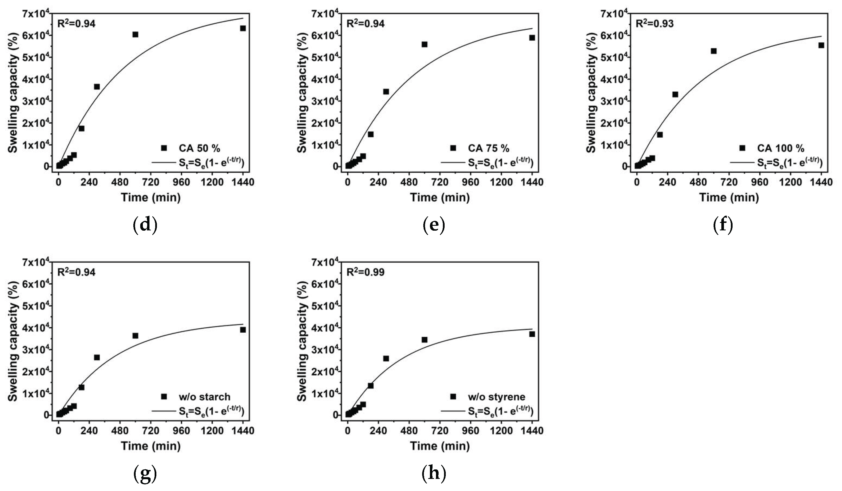 Preprints 228068 g008b