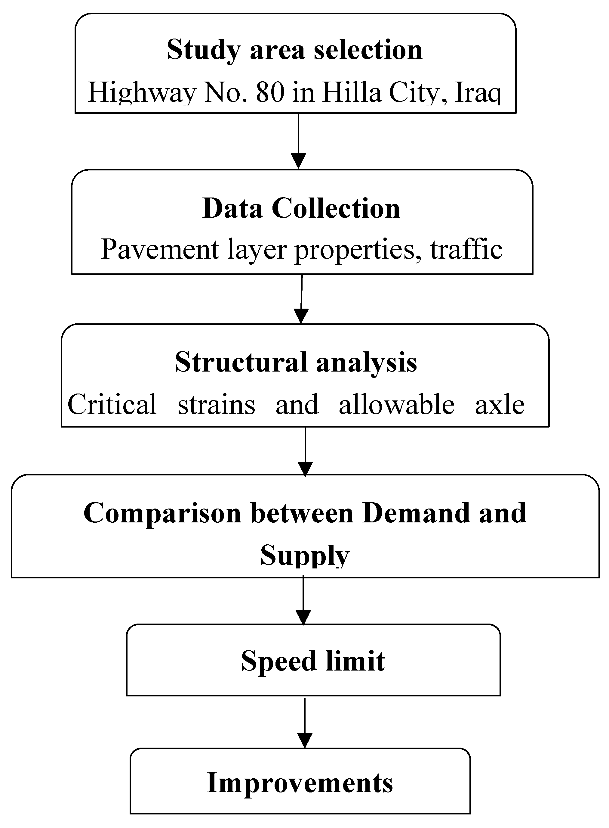 Preprints 198347 g001